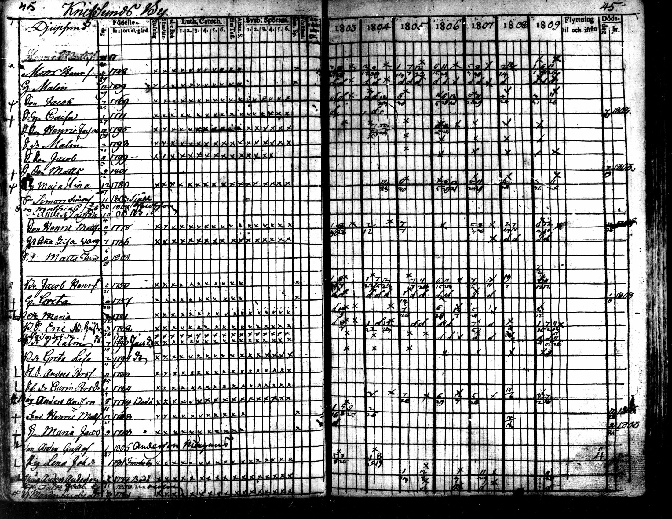 [ ../kirjat/Kirkonkirjat/kaarlela/rippikirja_1803-1809_mko80-88/kuvat/46.jpg ]
