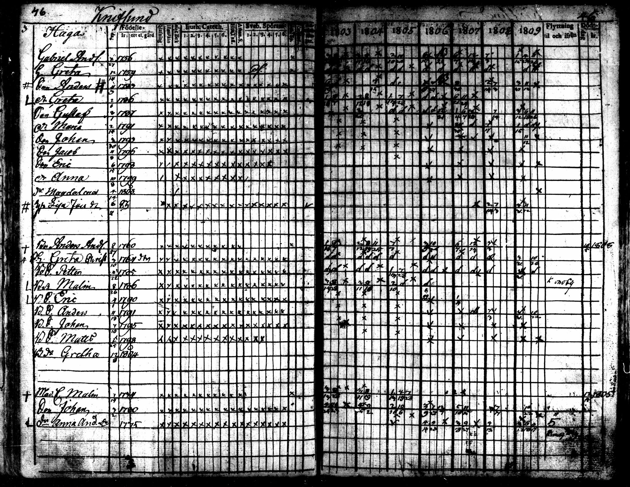 [ ../kirjat/Kirkonkirjat/kaarlela/rippikirja_1803-1809_mko80-88/kuvat/47.jpg ]