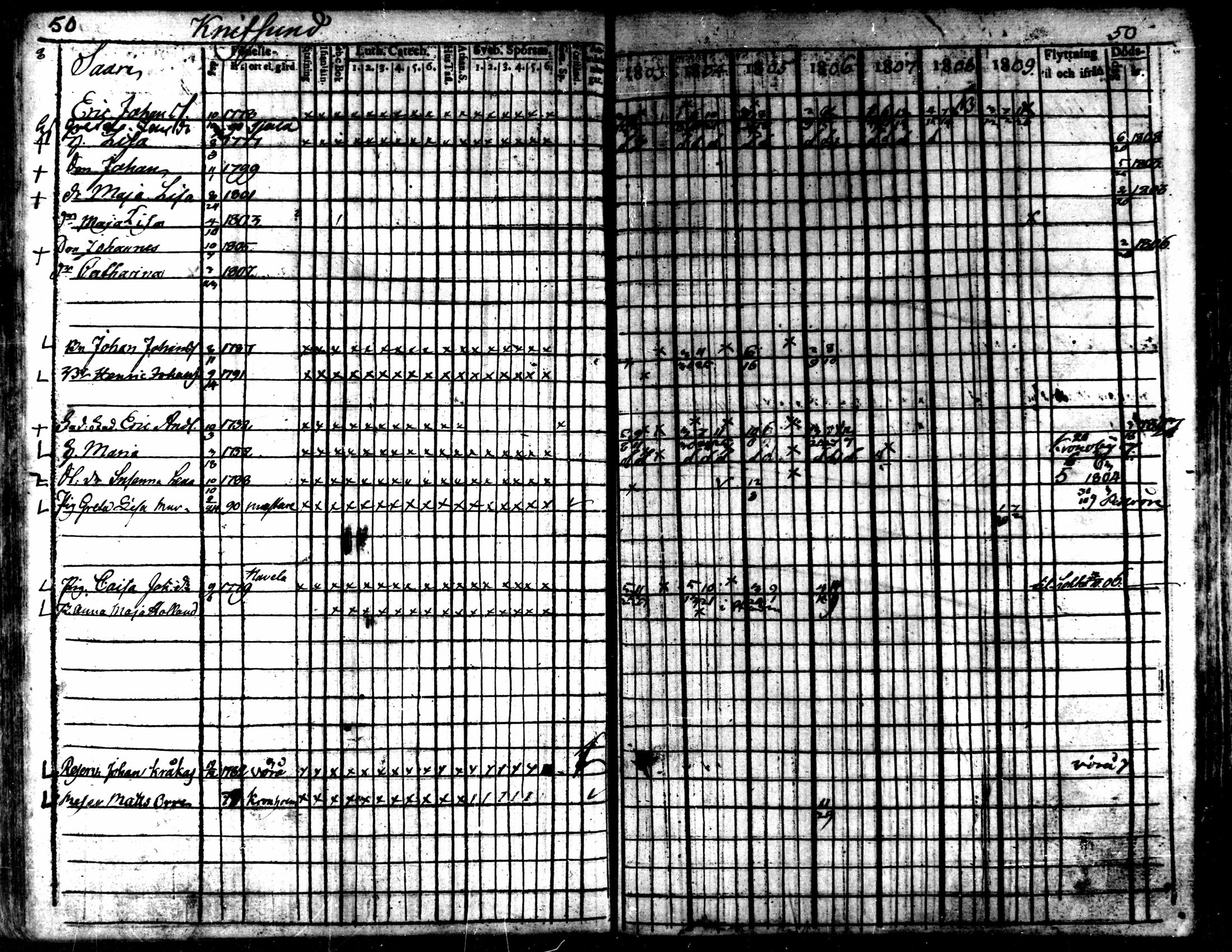 [ ../kirjat/Kirkonkirjat/kaarlela/rippikirja_1803-1809_mko80-88/kuvat/51.jpg ]