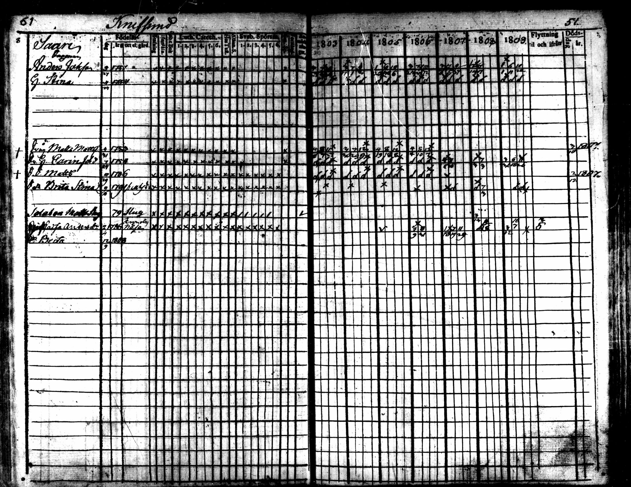 [ ../kirjat/Kirkonkirjat/kaarlela/rippikirja_1803-1809_mko80-88/kuvat/52.jpg ]