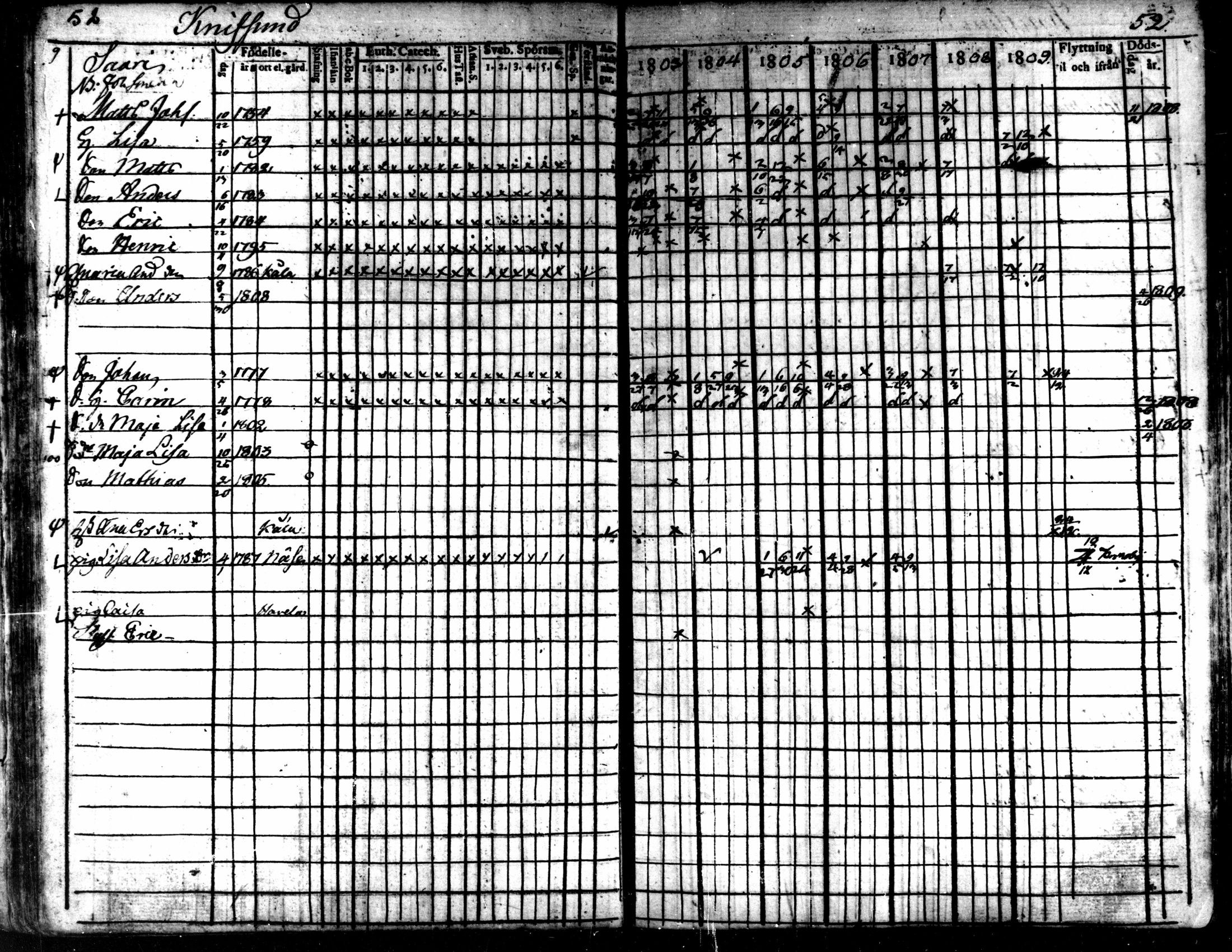 [ ../kirjat/Kirkonkirjat/kaarlela/rippikirja_1803-1809_mko80-88/kuvat/53.jpg ]