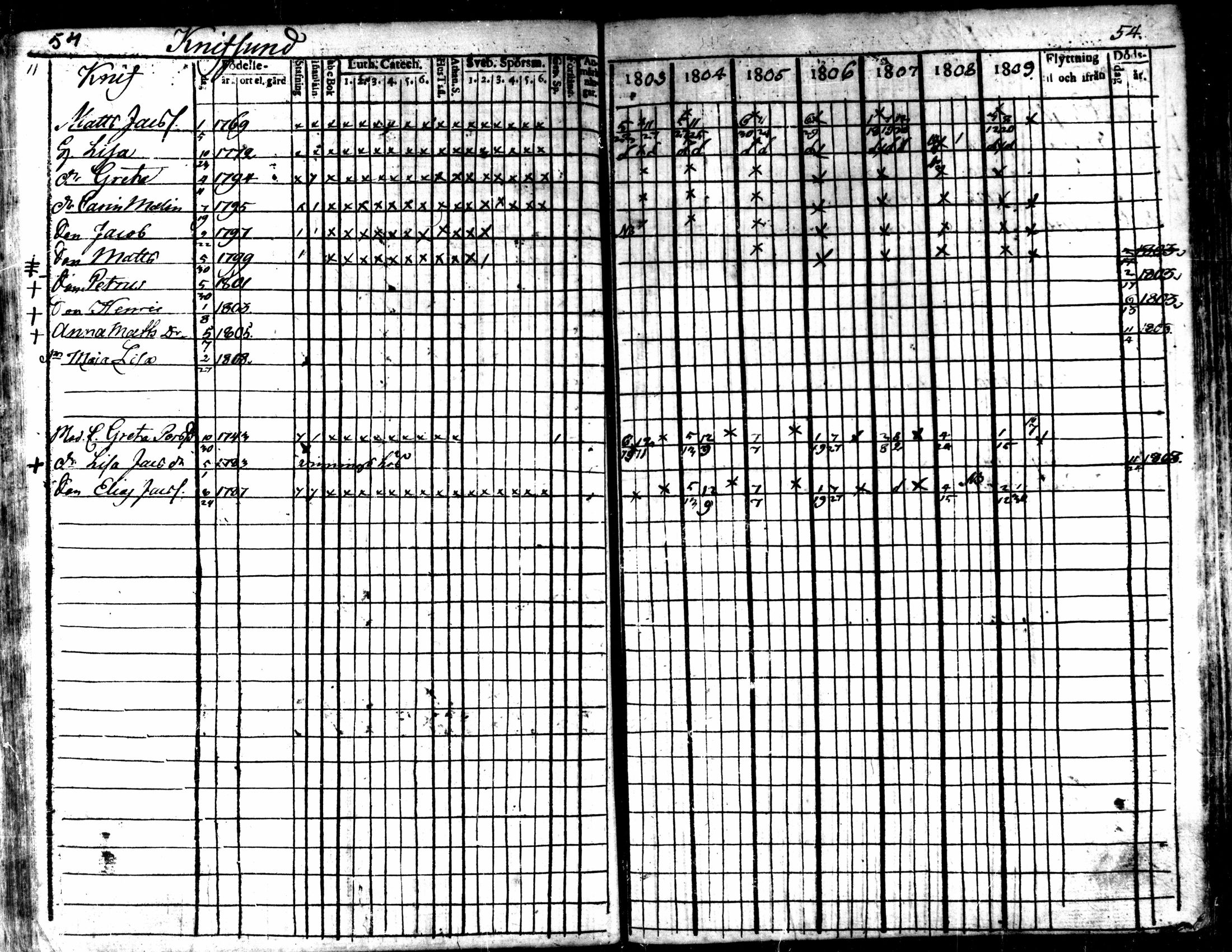 [ ../kirjat/Kirkonkirjat/kaarlela/rippikirja_1803-1809_mko80-88/kuvat/55.jpg ]