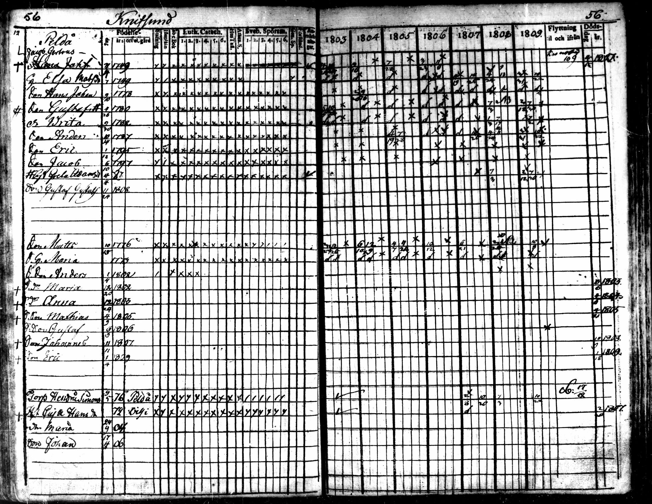 [ ../kirjat/Kirkonkirjat/kaarlela/rippikirja_1803-1809_mko80-88/kuvat/57.jpg ]