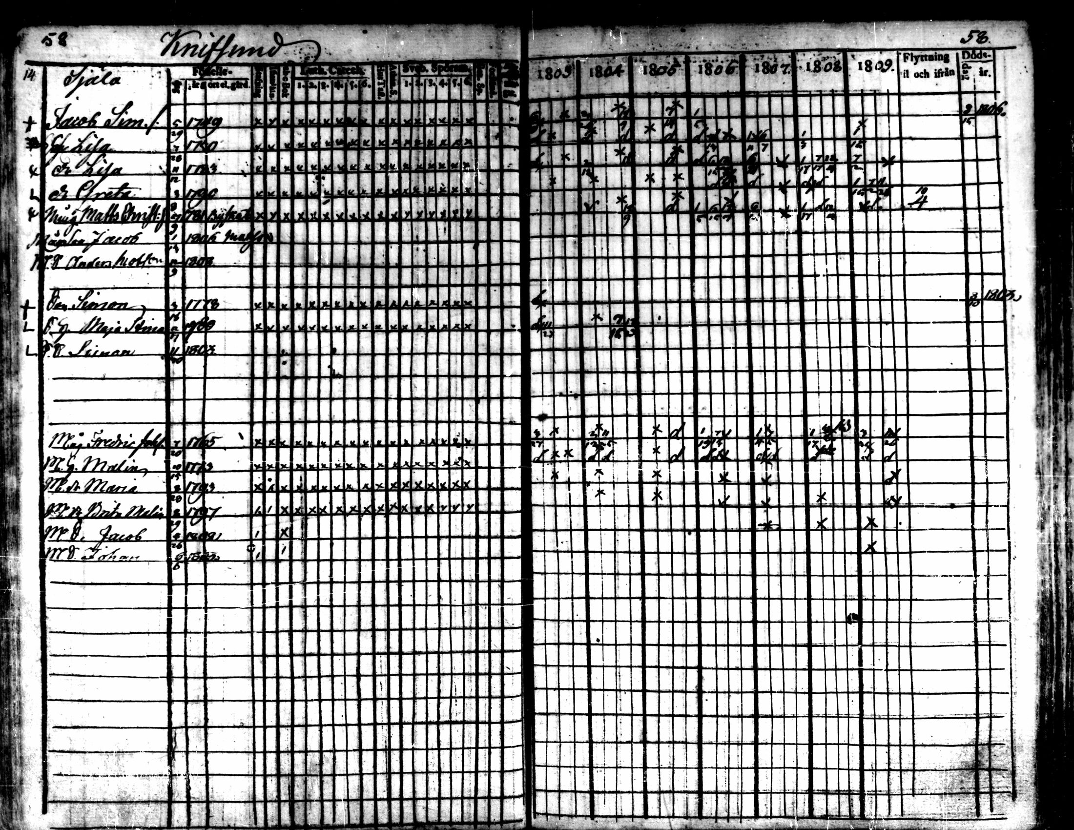 [ ../kirjat/Kirkonkirjat/kaarlela/rippikirja_1803-1809_mko80-88/kuvat/59.jpg ]