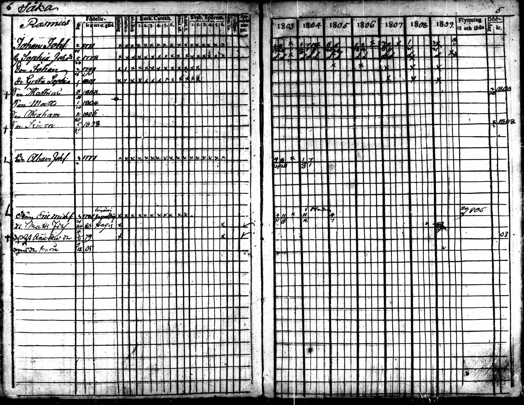 [ ../kirjat/Kirkonkirjat/kaarlela/rippikirja_1803-1809_mko80-88/kuvat/6.jpg ]