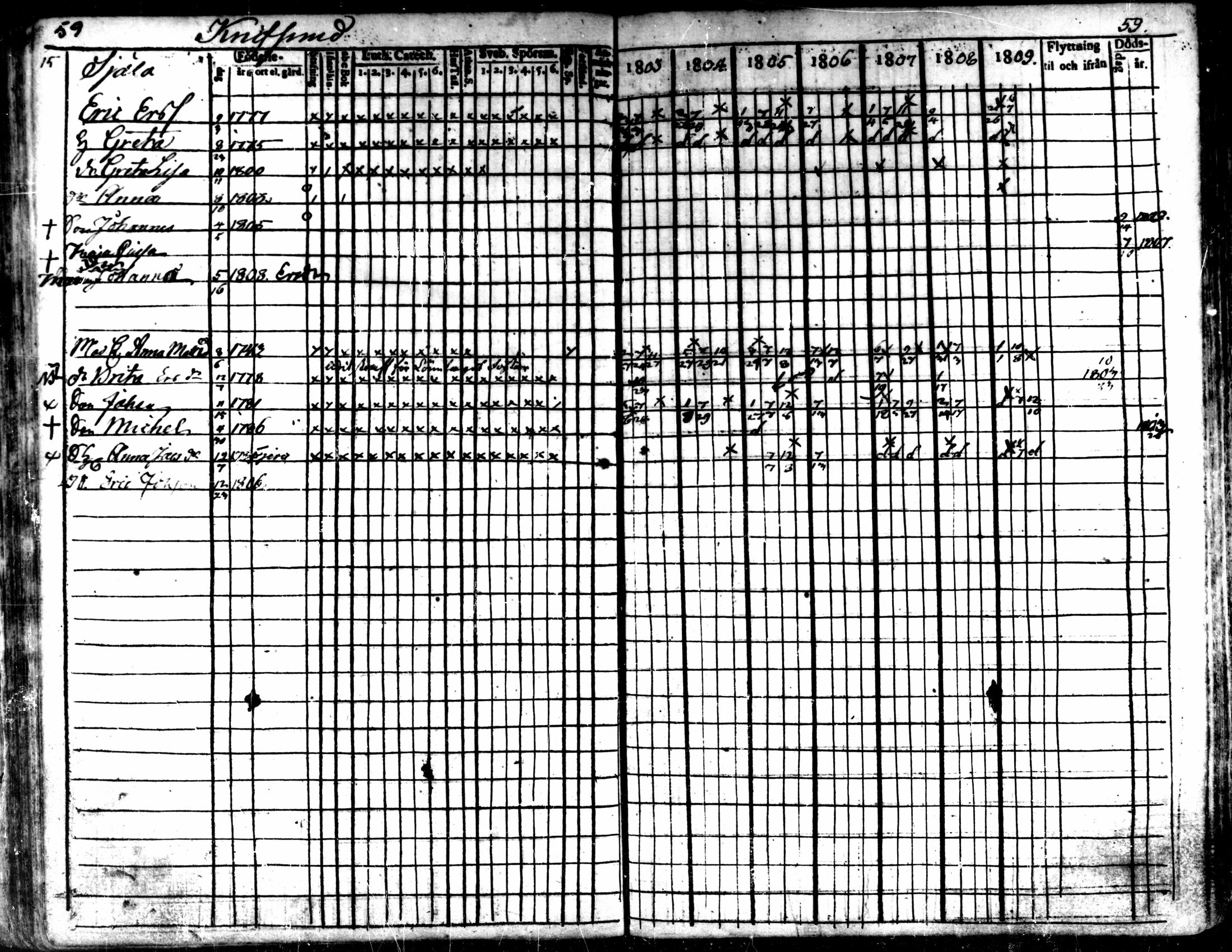 [ ../kirjat/Kirkonkirjat/kaarlela/rippikirja_1803-1809_mko80-88/kuvat/60.jpg ]