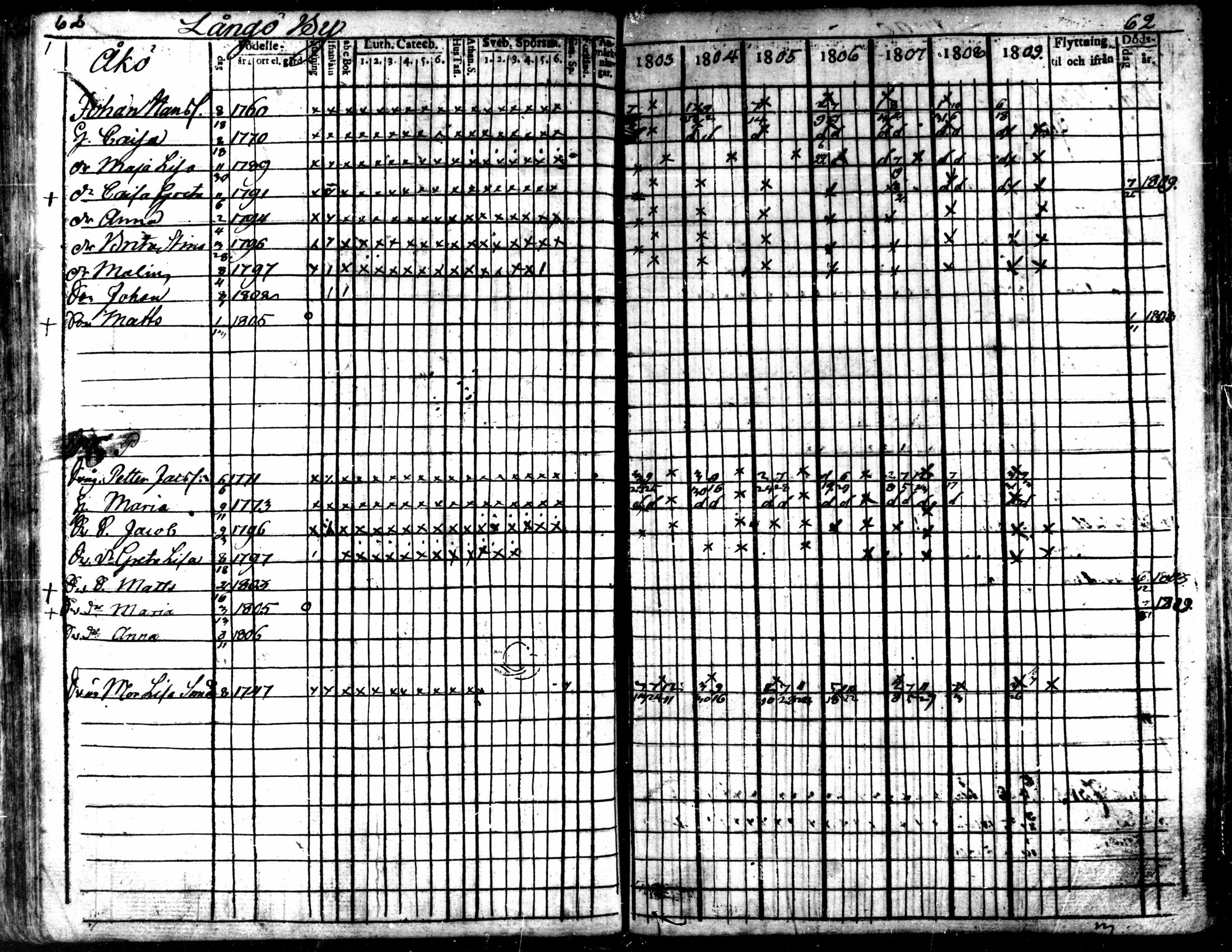 [ ../kirjat/Kirkonkirjat/kaarlela/rippikirja_1803-1809_mko80-88/kuvat/63.jpg ]
