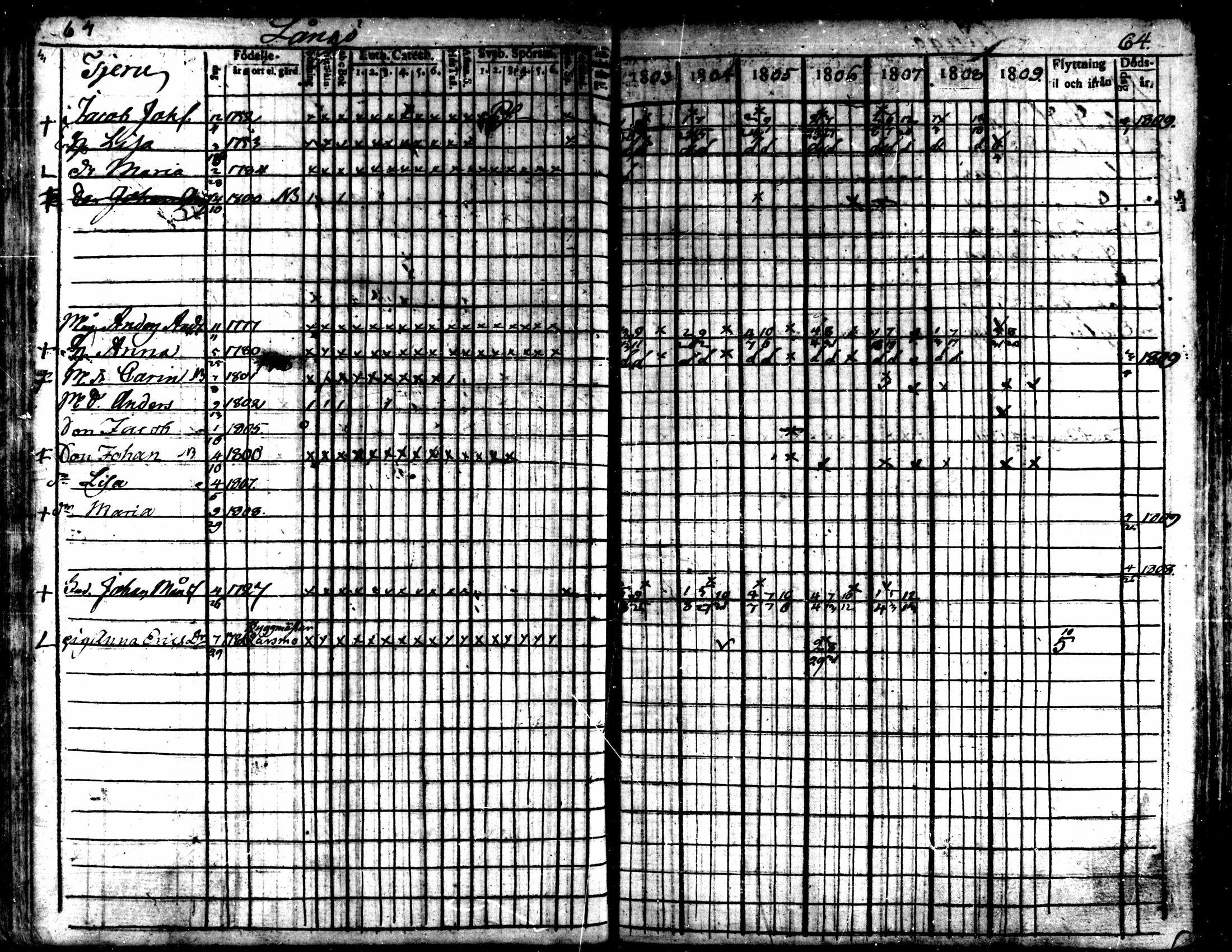 [ ../kirjat/Kirkonkirjat/kaarlela/rippikirja_1803-1809_mko80-88/kuvat/65.jpg ]