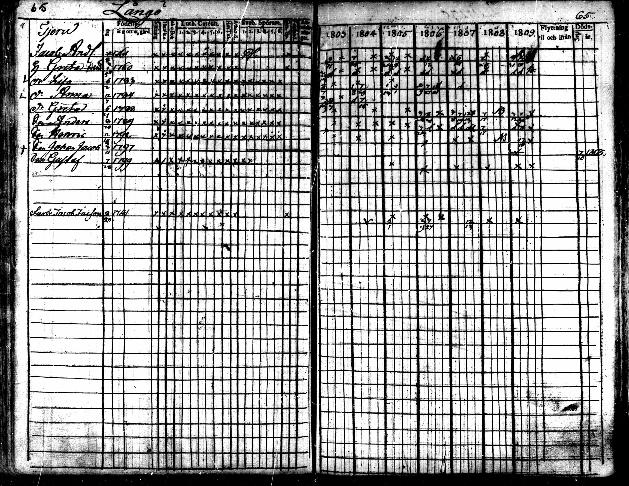 [ ../kirjat/Kirkonkirjat/kaarlela/rippikirja_1803-1809_mko80-88/kuvat/66.jpg ]