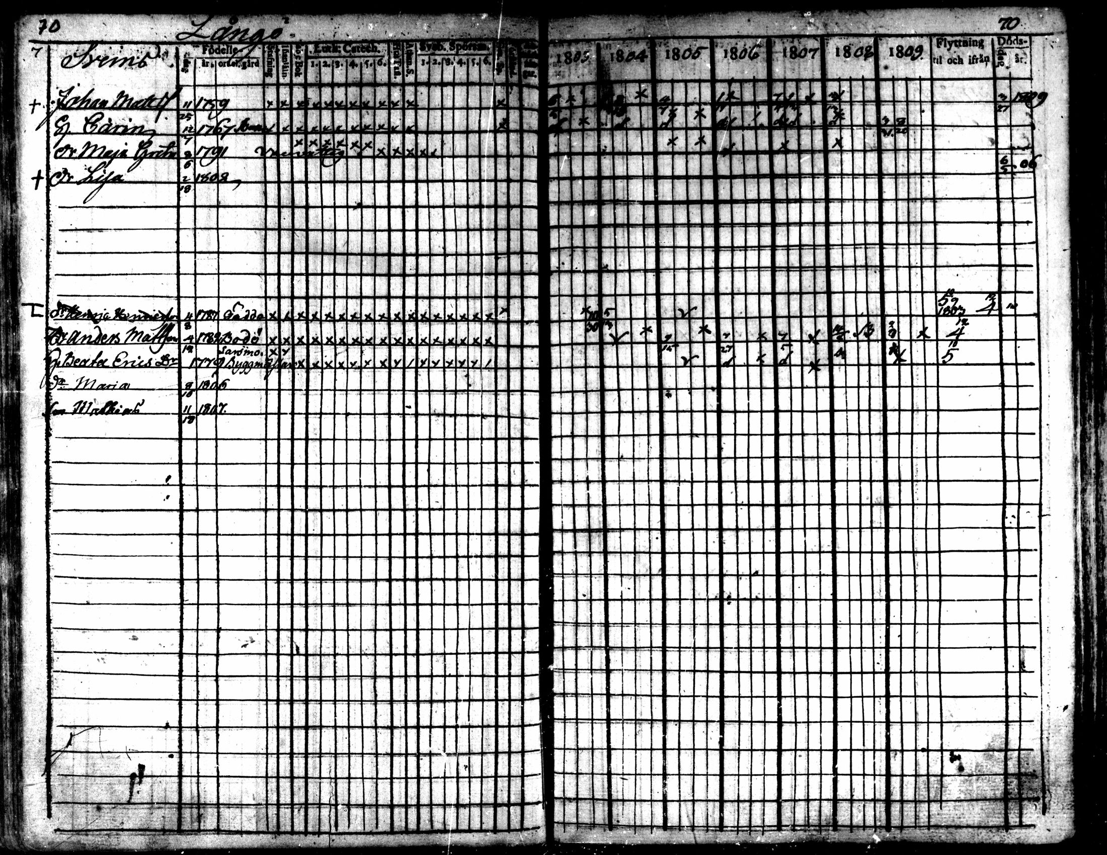 [ ../kirjat/Kirkonkirjat/kaarlela/rippikirja_1803-1809_mko80-88/kuvat/71.jpg ]
