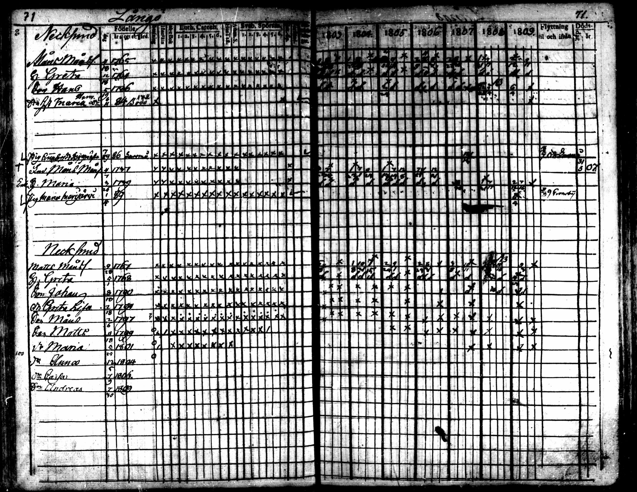 [ ../kirjat/Kirkonkirjat/kaarlela/rippikirja_1803-1809_mko80-88/kuvat/72.jpg ]