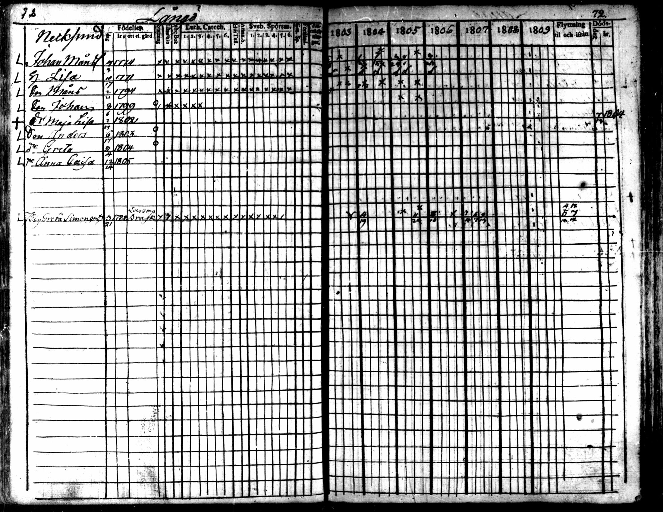 [ ../kirjat/Kirkonkirjat/kaarlela/rippikirja_1803-1809_mko80-88/kuvat/73.jpg ]