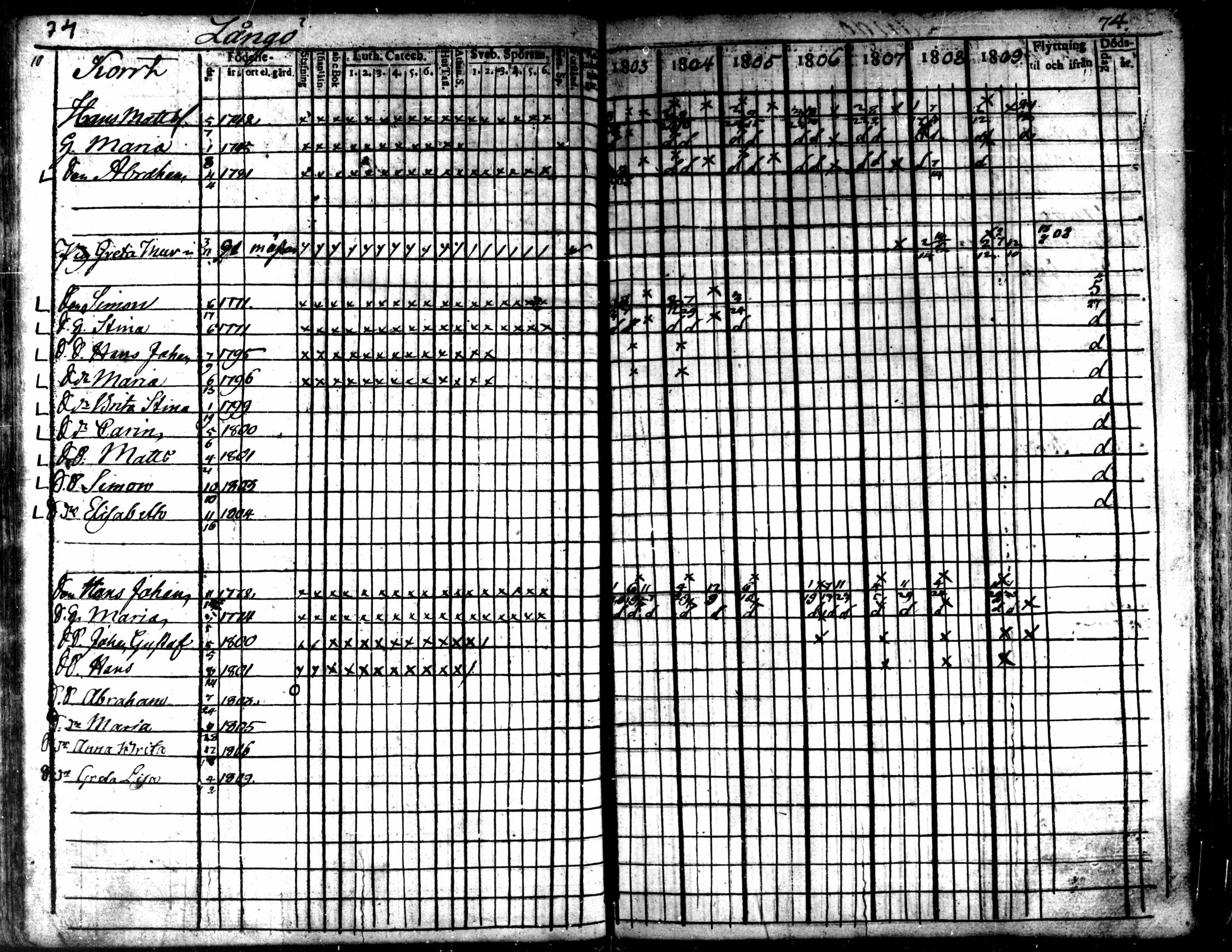 [ ../kirjat/Kirkonkirjat/kaarlela/rippikirja_1803-1809_mko80-88/kuvat/75.jpg ]