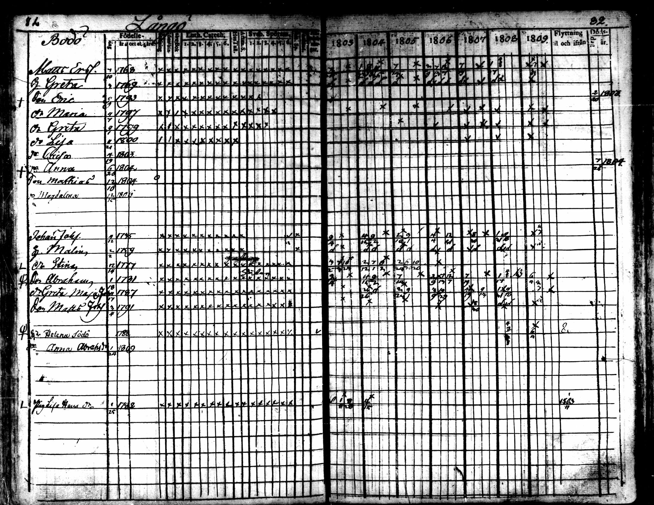 [ ../kirjat/Kirkonkirjat/kaarlela/rippikirja_1803-1809_mko80-88/kuvat/82.jpg ]