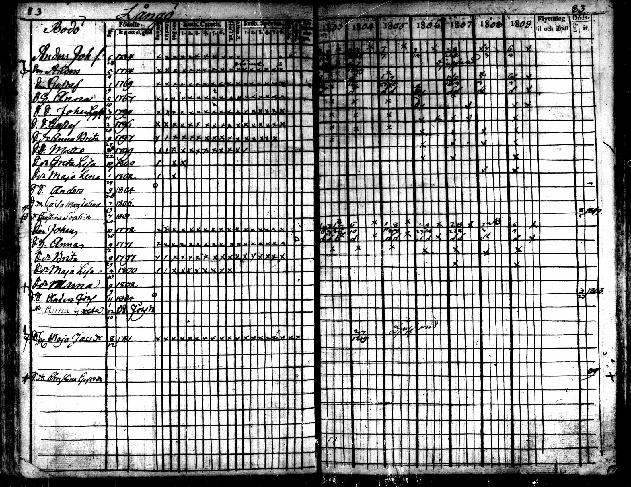 [ ../kirjat/Kirkonkirjat/kaarlela/rippikirja_1803-1809_mko80-88/kuvat/83.jpg ]