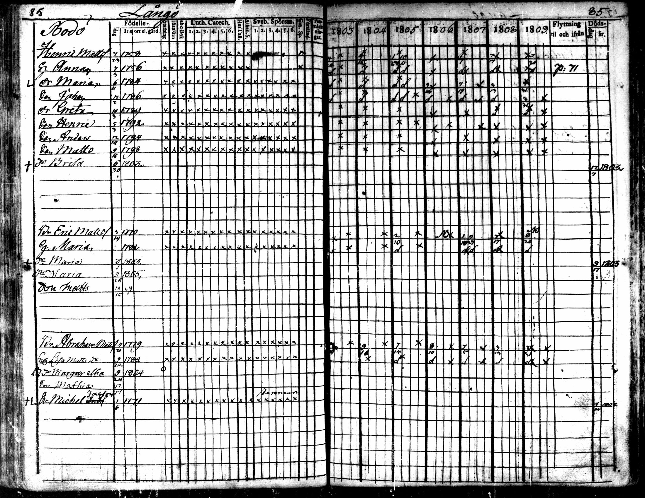 [ ../kirjat/Kirkonkirjat/kaarlela/rippikirja_1803-1809_mko80-88/kuvat/85.jpg ]
