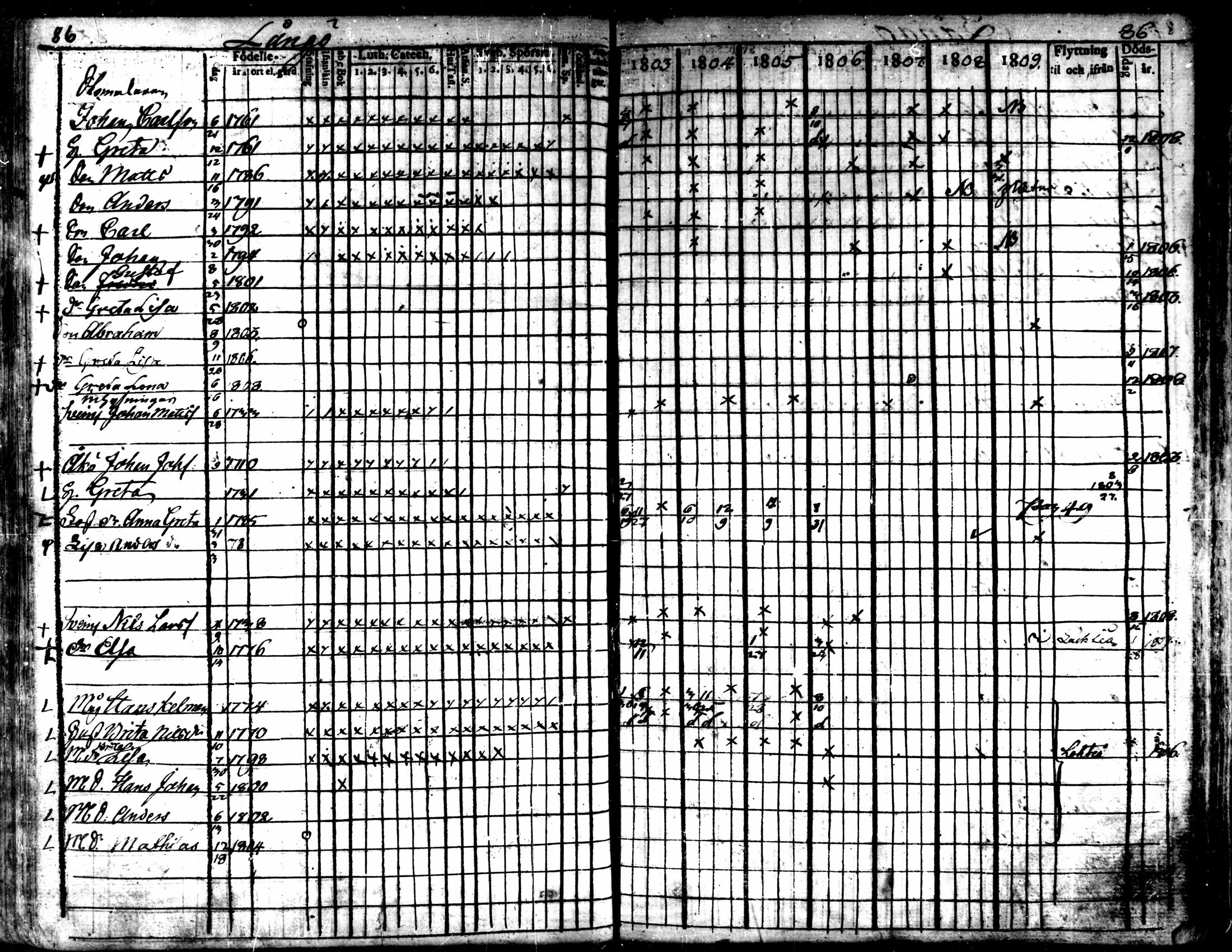 [ ../kirjat/Kirkonkirjat/kaarlela/rippikirja_1803-1809_mko80-88/kuvat/86.jpg ]