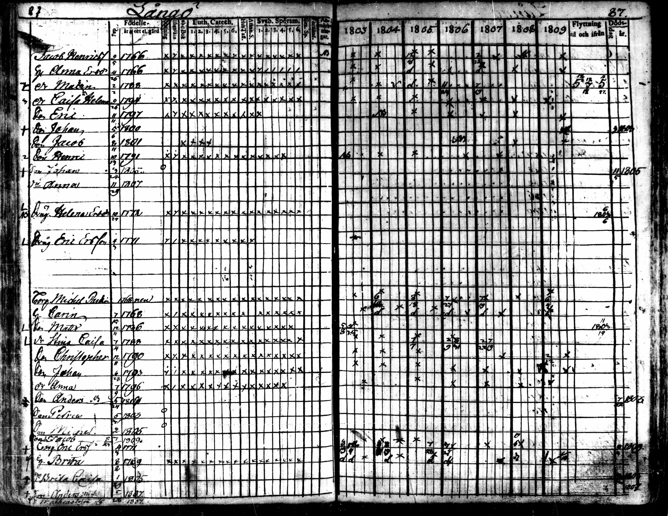 [ ../kirjat/Kirkonkirjat/kaarlela/rippikirja_1803-1809_mko80-88/kuvat/87.jpg ]