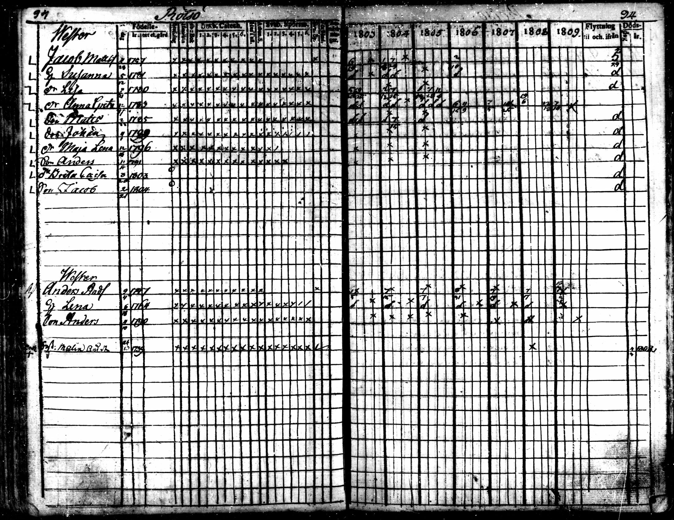 [ ../kirjat/Kirkonkirjat/kaarlela/rippikirja_1803-1809_mko80-88/kuvat/95.jpg ]