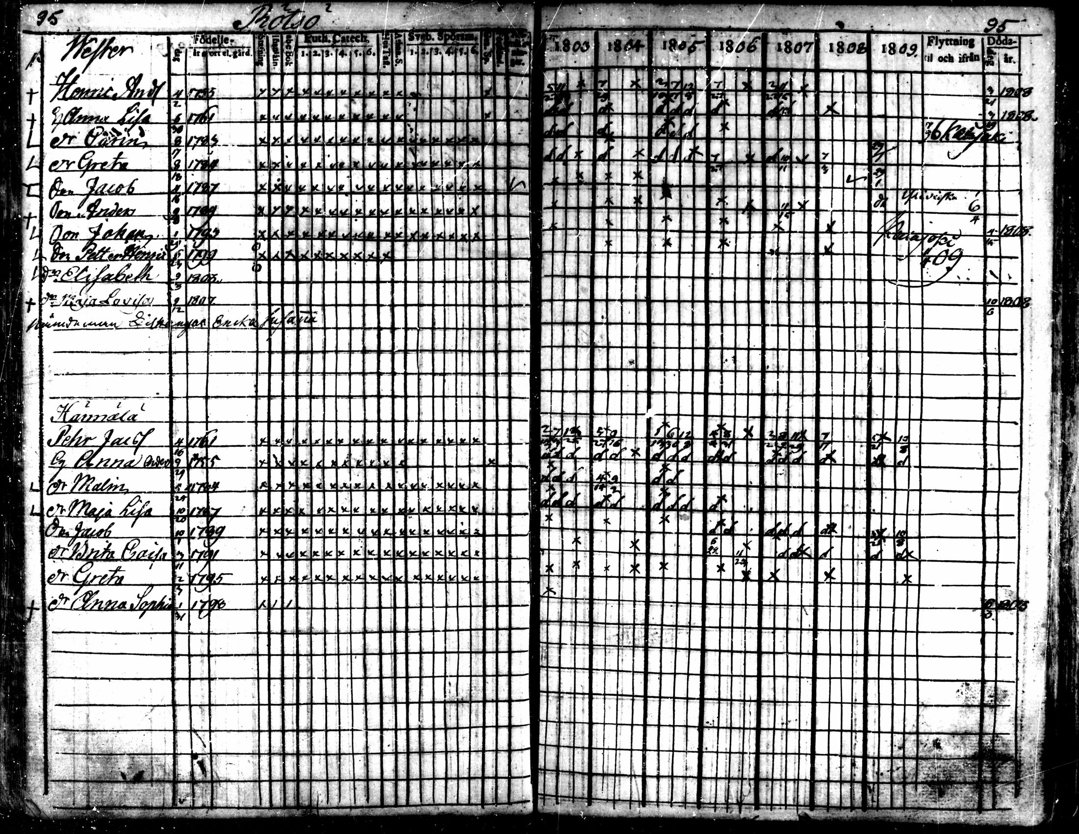 [ ../kirjat/Kirkonkirjat/kaarlela/rippikirja_1803-1809_mko80-88/kuvat/96.jpg ]