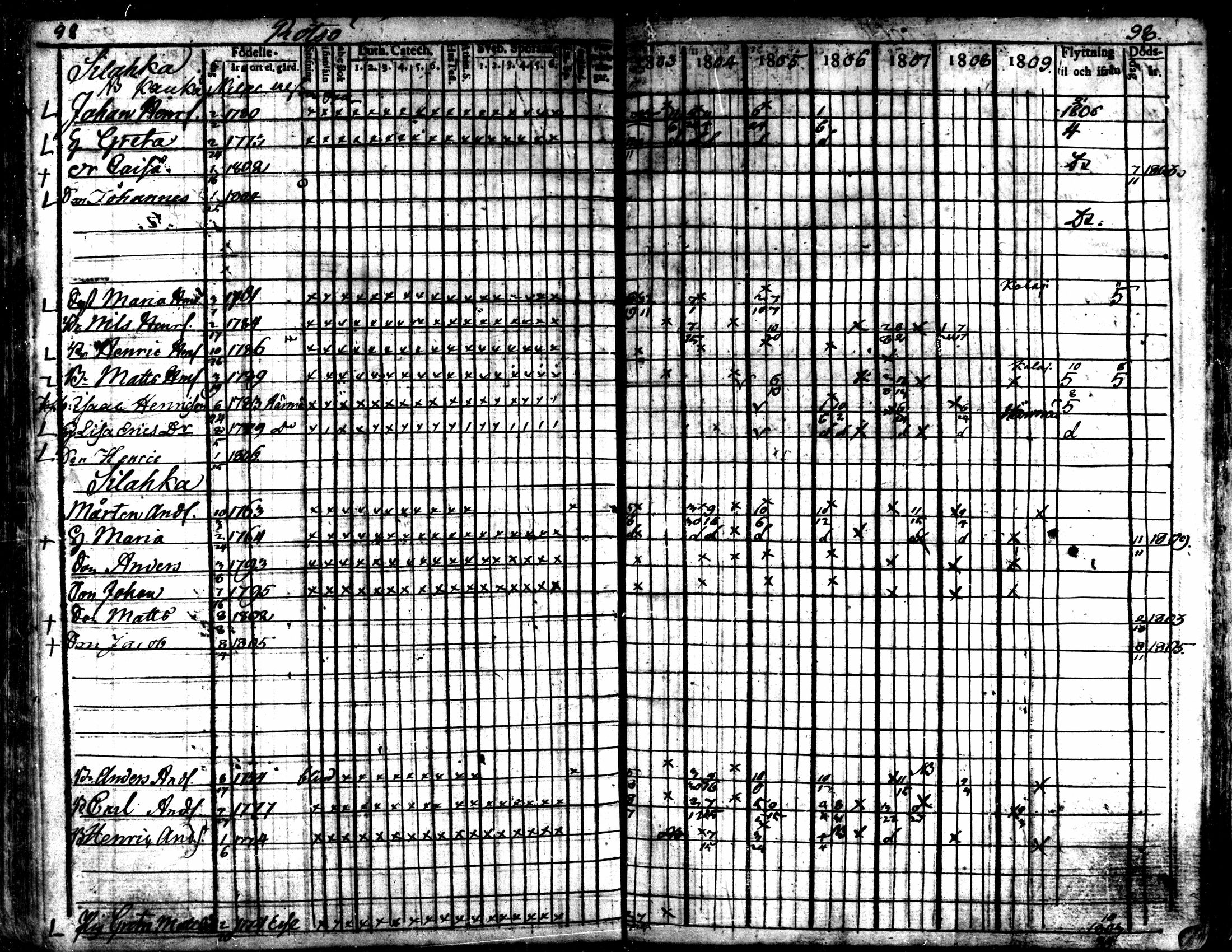 [ ../kirjat/Kirkonkirjat/kaarlela/rippikirja_1803-1809_mko80-88/kuvat/99.jpg ]