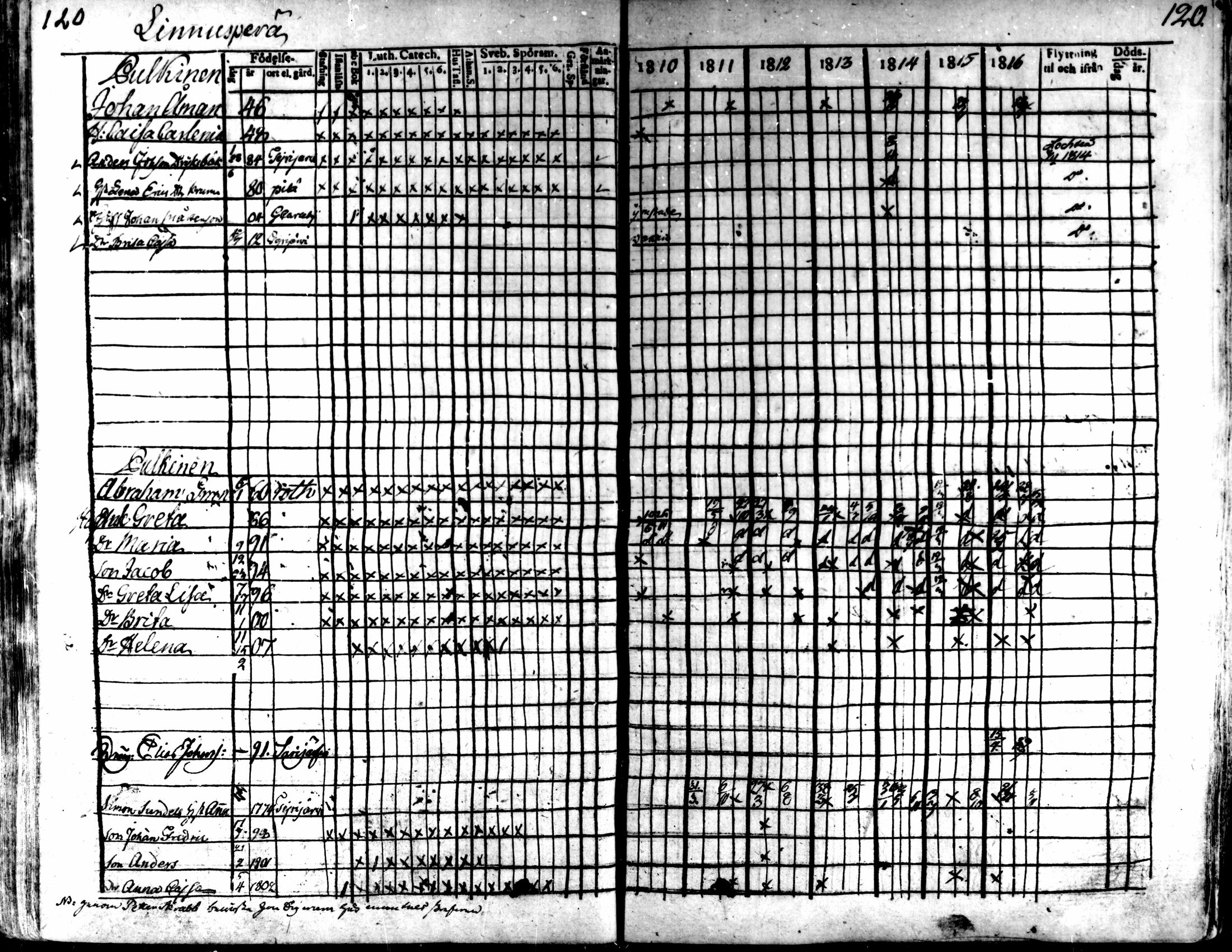 [ ../kirjat/Kirkonkirjat/kaarlela/rippikirja_1810-1816_mko89-96/kuvat/118.jpg ]