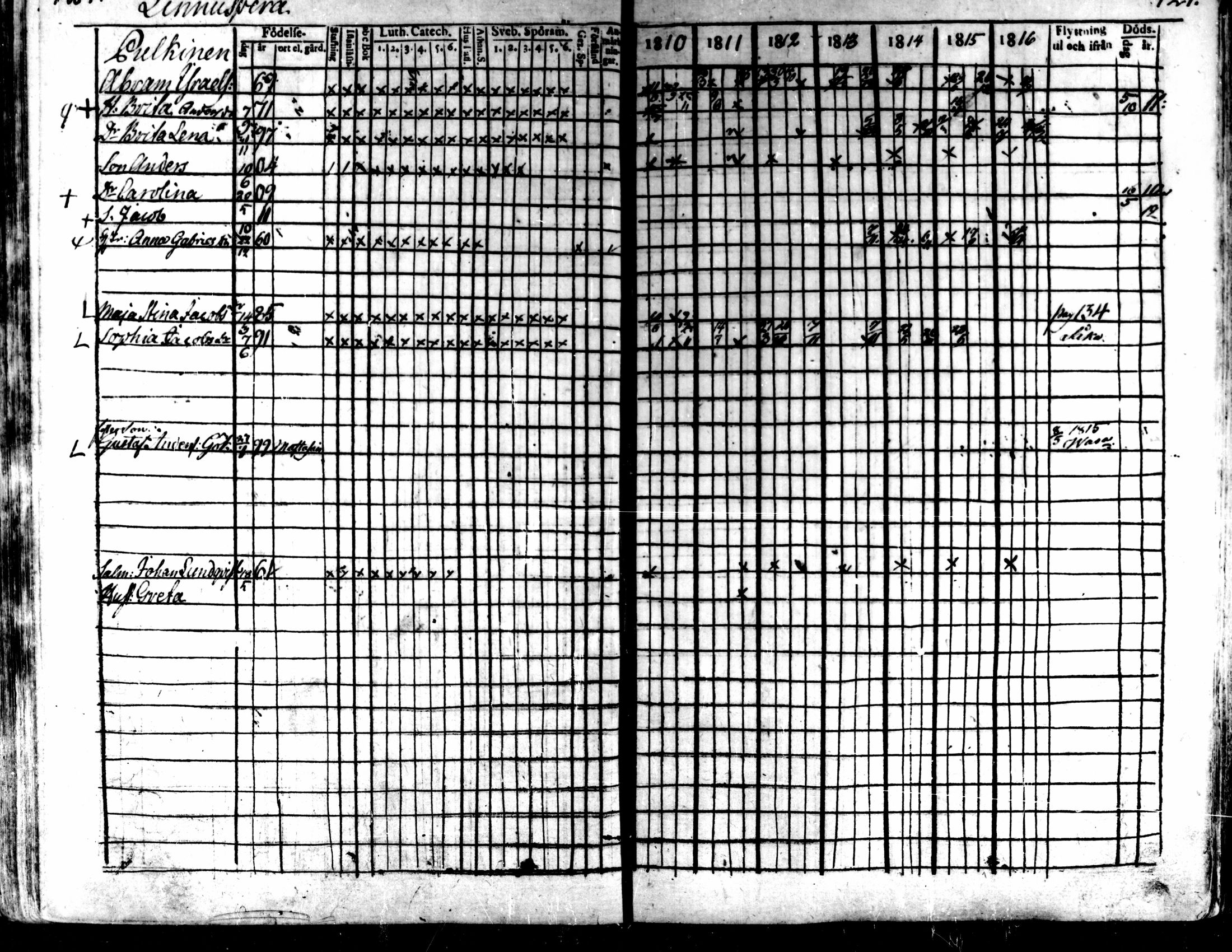 [ ../kirjat/Kirkonkirjat/kaarlela/rippikirja_1810-1816_mko89-96/kuvat/119.jpg ]