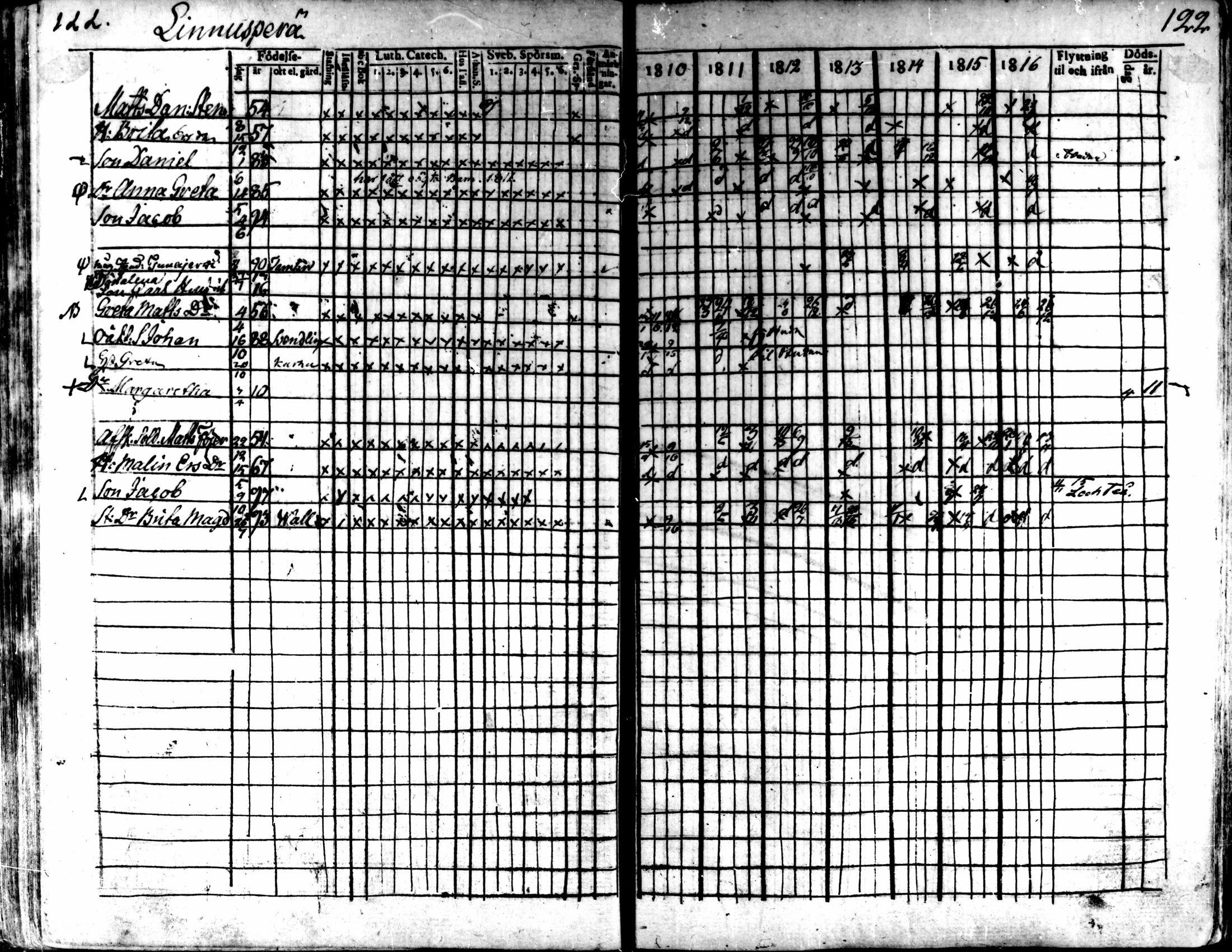 [ ../kirjat/Kirkonkirjat/kaarlela/rippikirja_1810-1816_mko89-96/kuvat/120.jpg ]