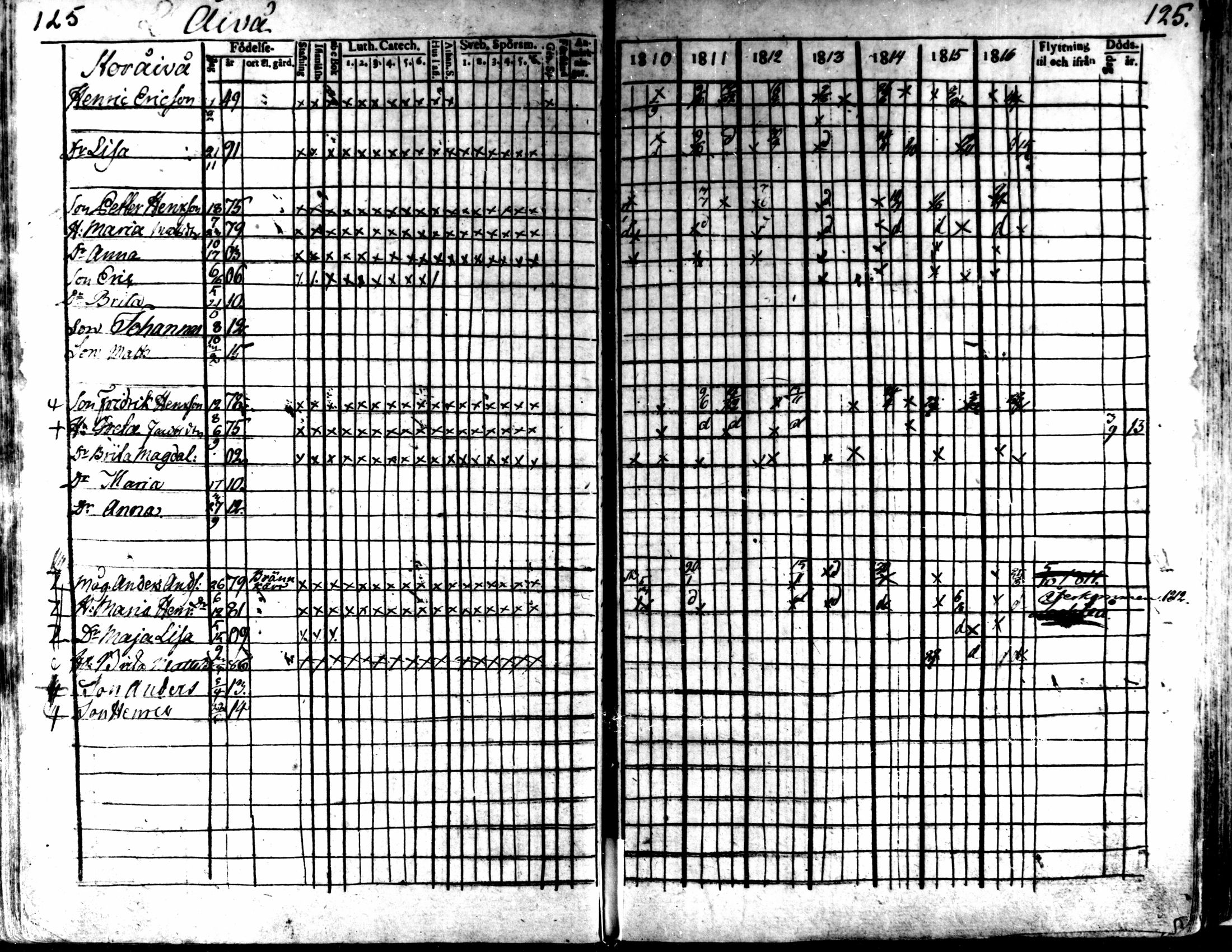 [ ../kirjat/Kirkonkirjat/kaarlela/rippikirja_1810-1816_mko89-96/kuvat/123.jpg ]