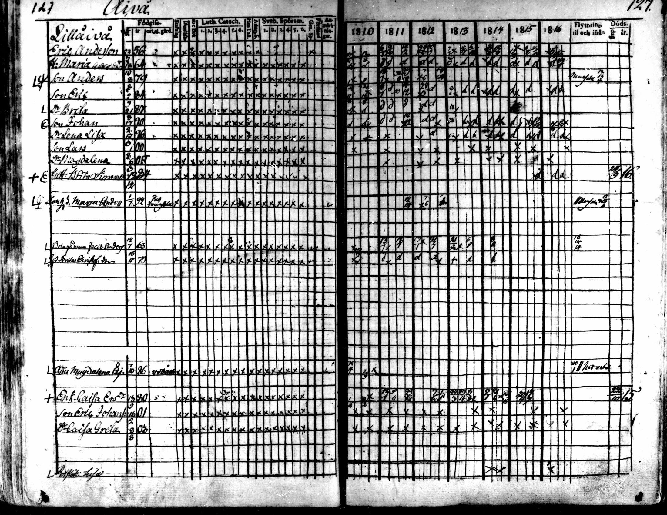 [ ../kirjat/Kirkonkirjat/kaarlela/rippikirja_1810-1816_mko89-96/kuvat/125.jpg ]