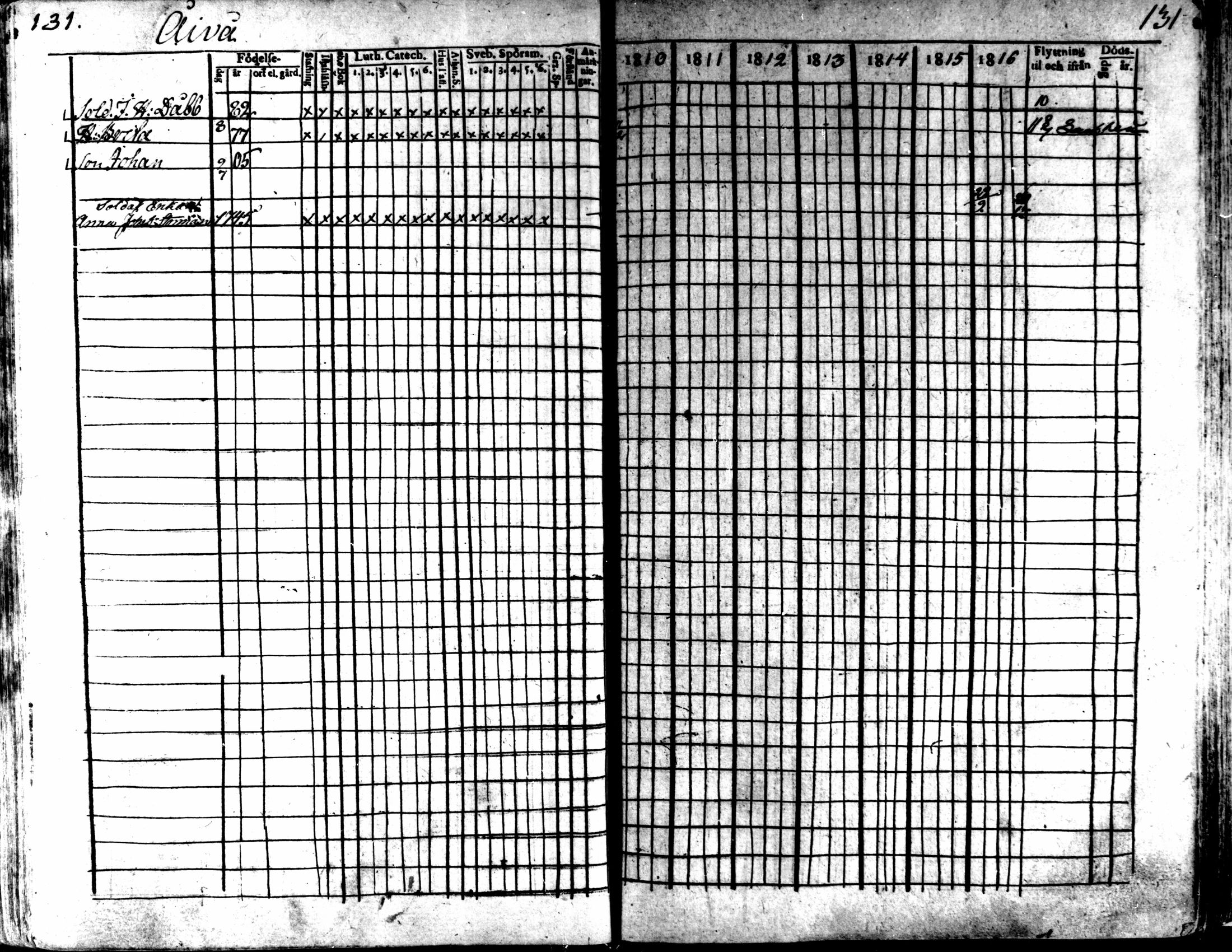 [ ../kirjat/Kirkonkirjat/kaarlela/rippikirja_1810-1816_mko89-96/kuvat/129.jpg ]