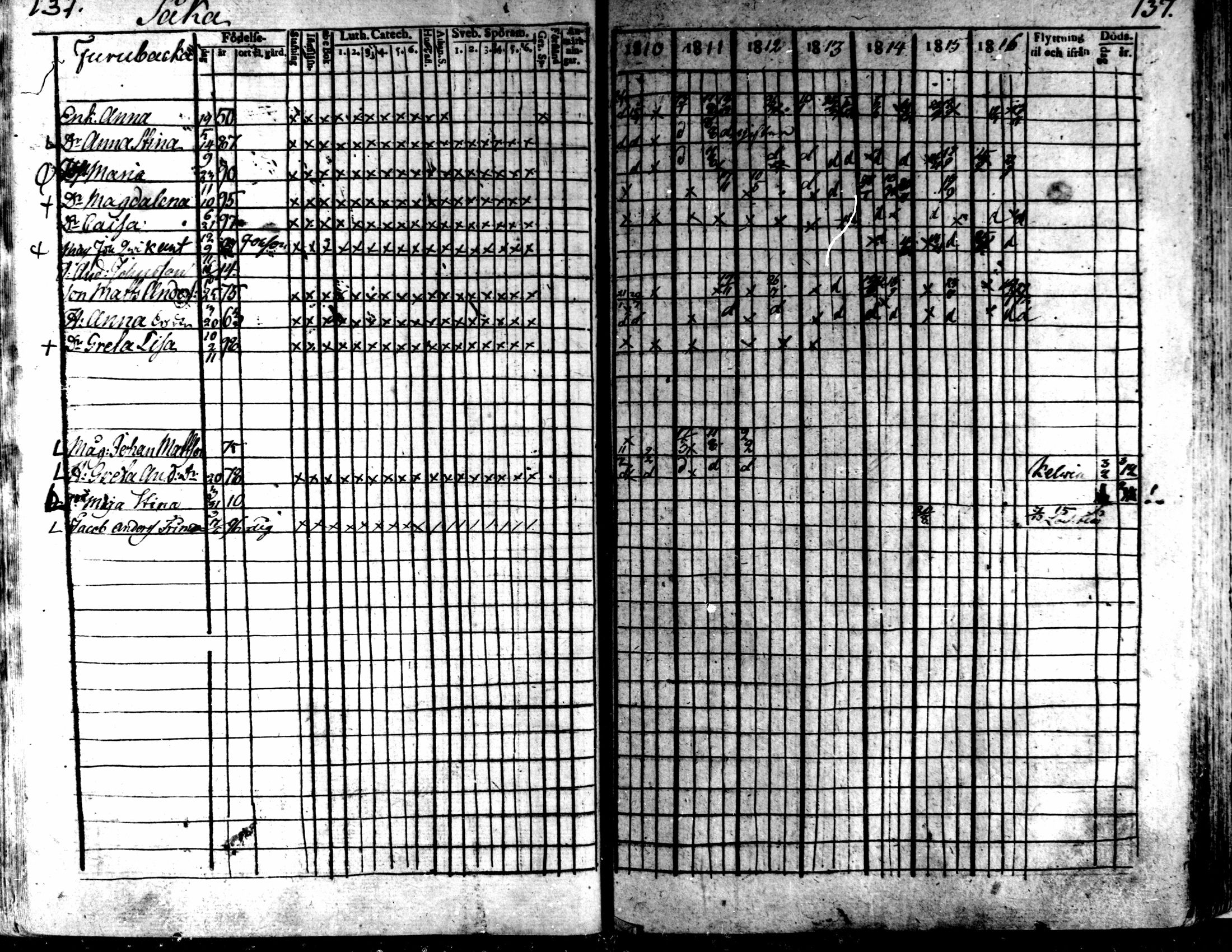[ ../kirjat/Kirkonkirjat/kaarlela/rippikirja_1810-1816_mko89-96/kuvat/135.jpg ]