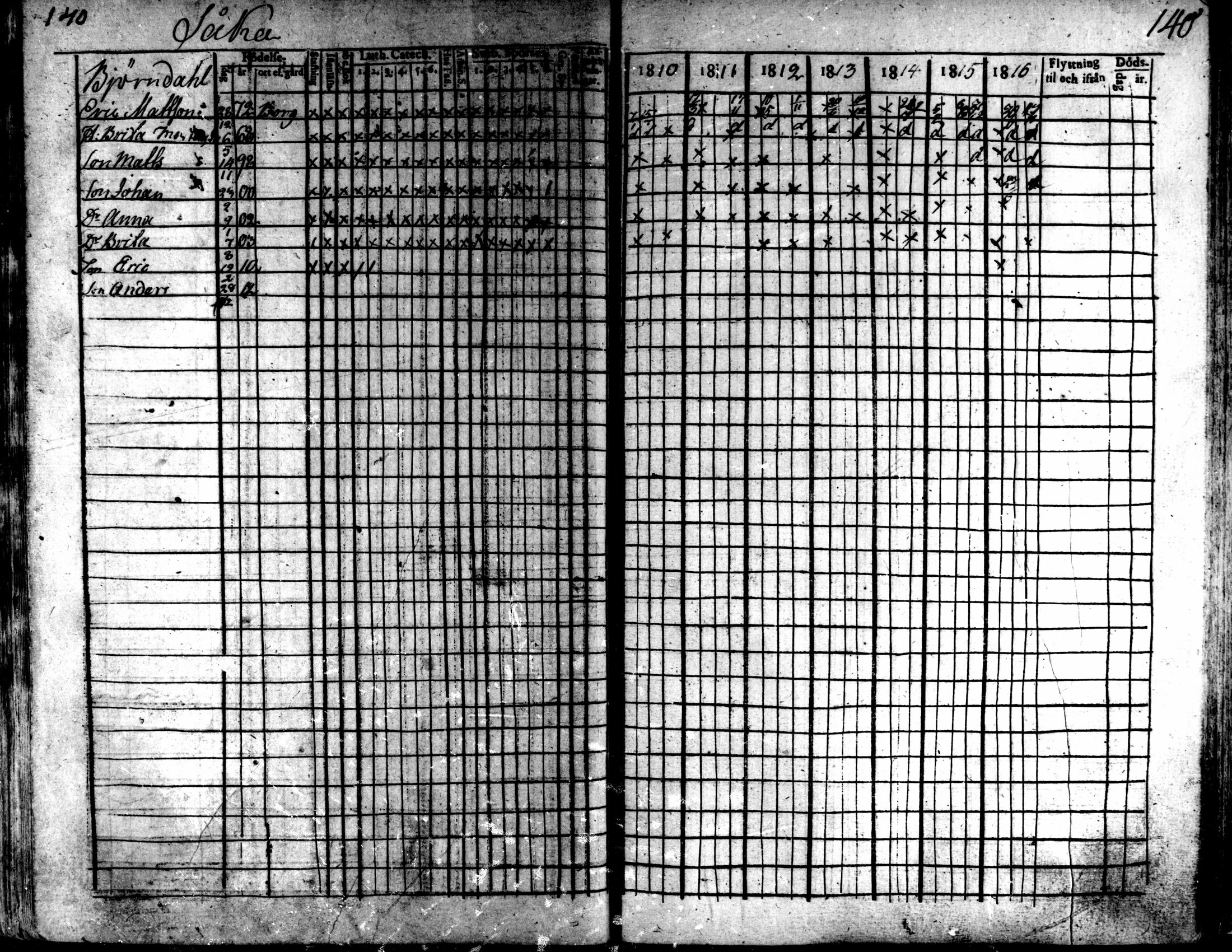 [ ../kirjat/Kirkonkirjat/kaarlela/rippikirja_1810-1816_mko89-96/kuvat/138.jpg ]