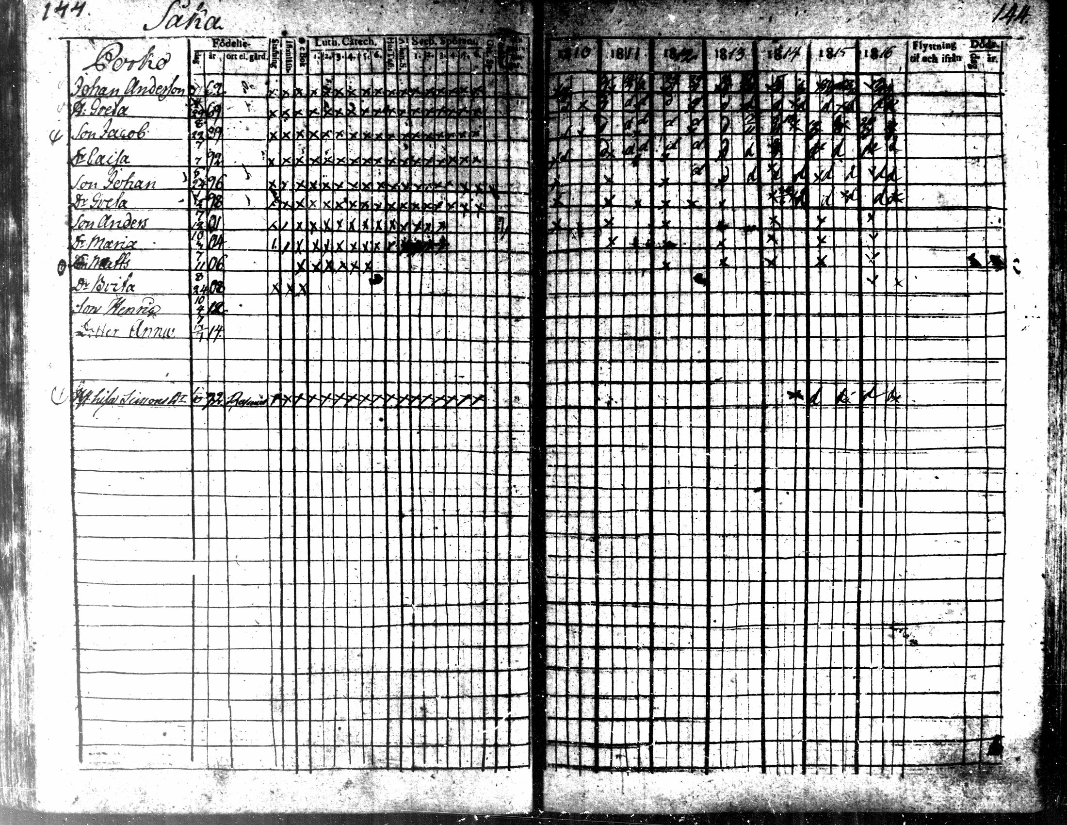 [ ../kirjat/Kirkonkirjat/kaarlela/rippikirja_1810-1816_mko89-96/kuvat/142.jpg ]