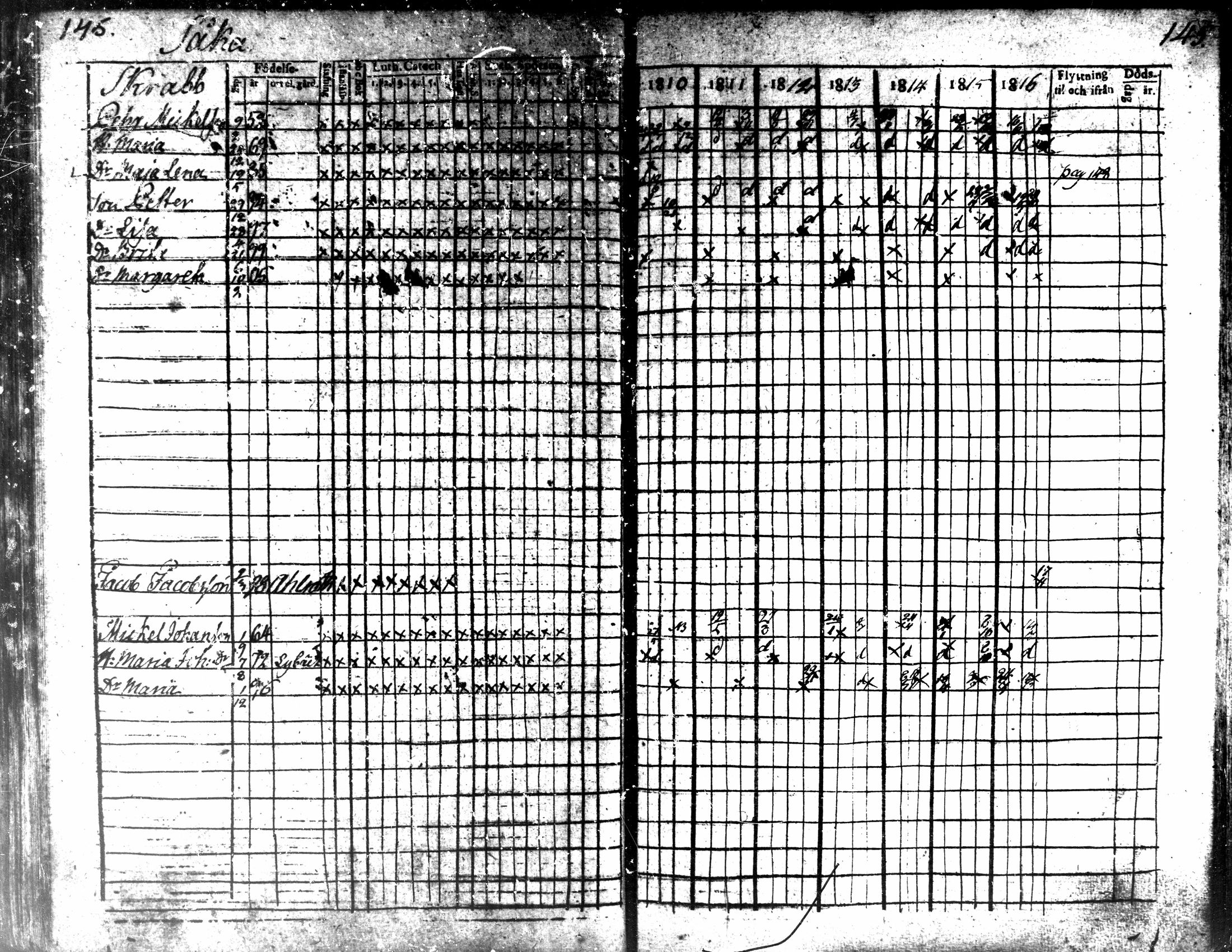 [ ../kirjat/Kirkonkirjat/kaarlela/rippikirja_1810-1816_mko89-96/kuvat/143.jpg ]