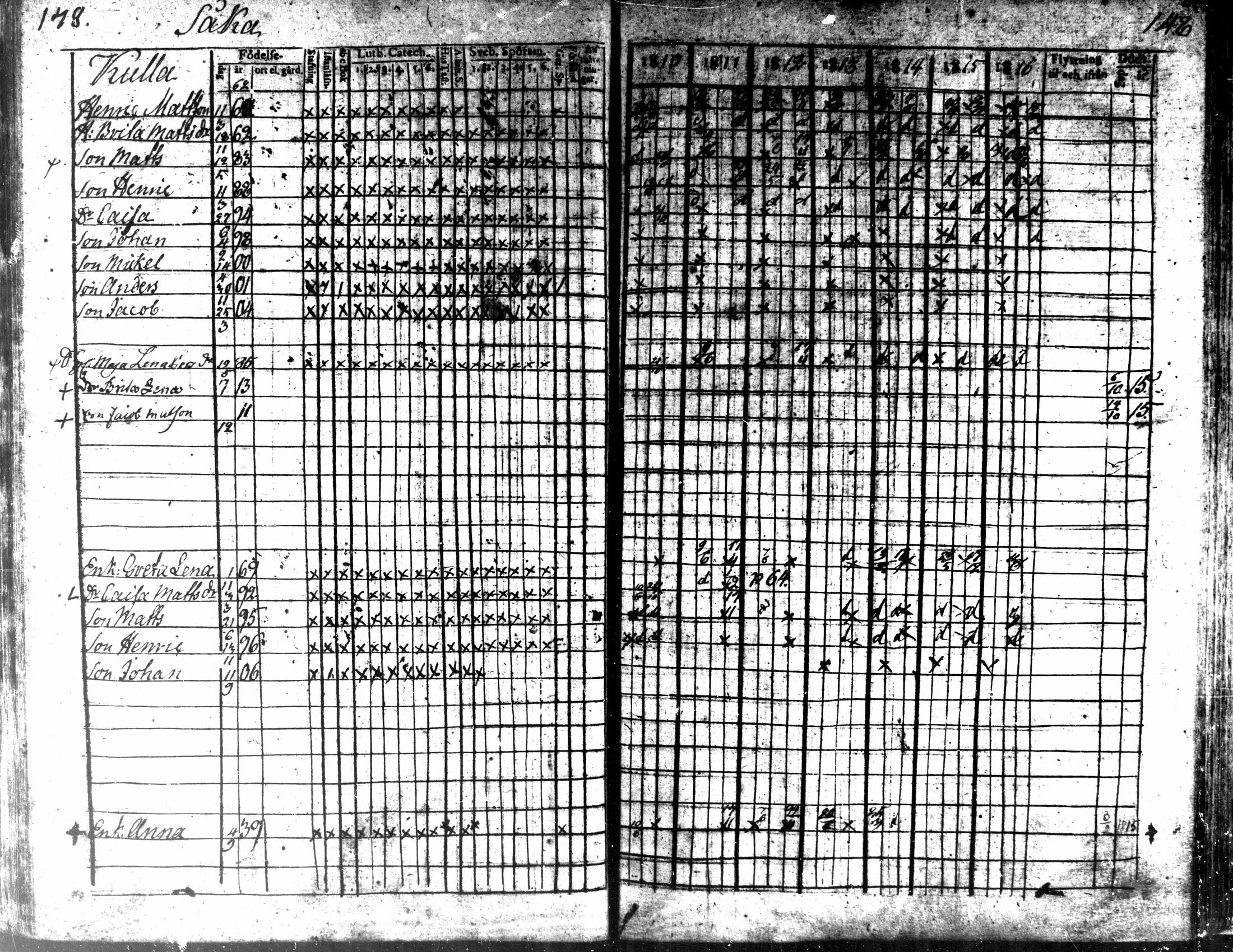 [ ../kirjat/Kirkonkirjat/kaarlela/rippikirja_1810-1816_mko89-96/kuvat/146.jpg ]