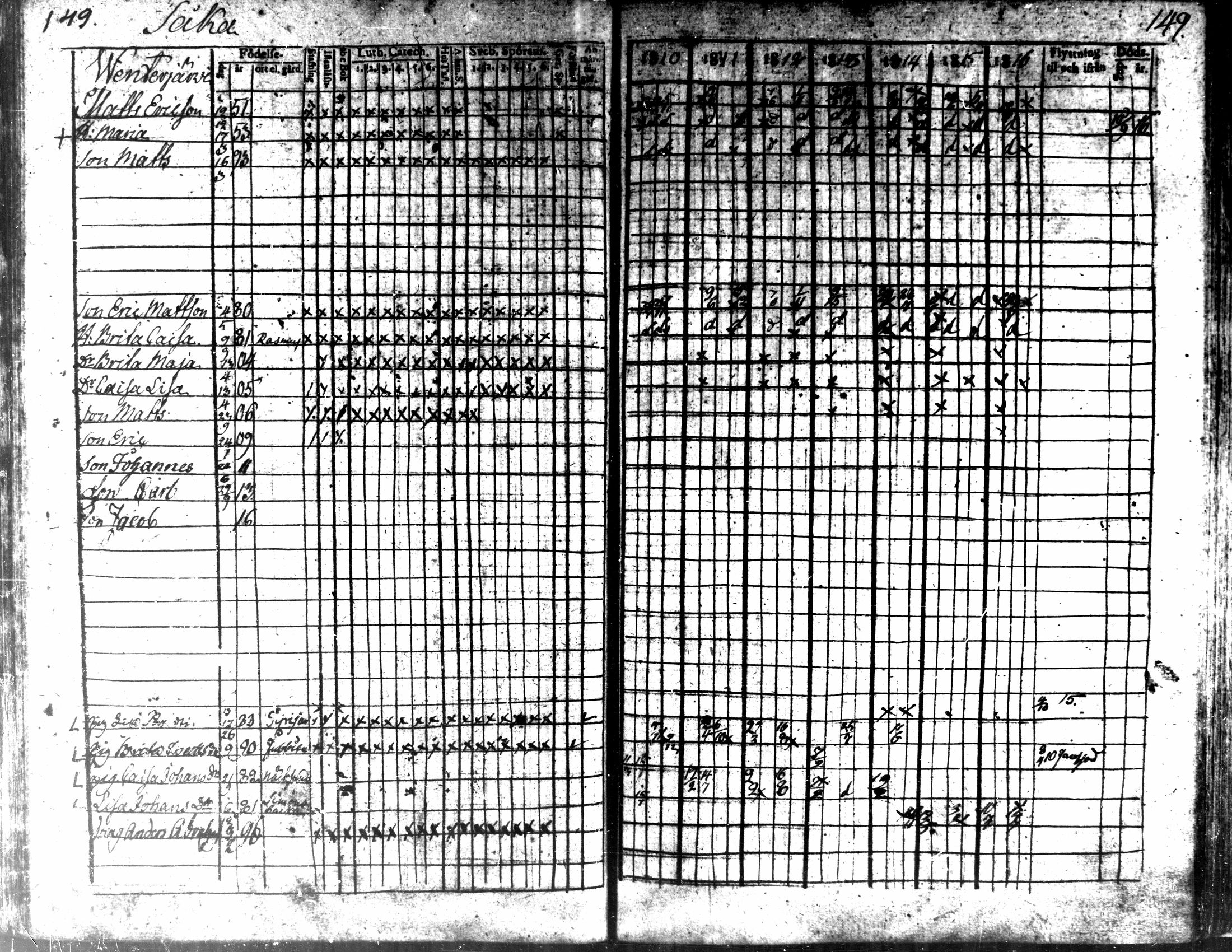 [ ../kirjat/Kirkonkirjat/kaarlela/rippikirja_1810-1816_mko89-96/kuvat/147.jpg ]