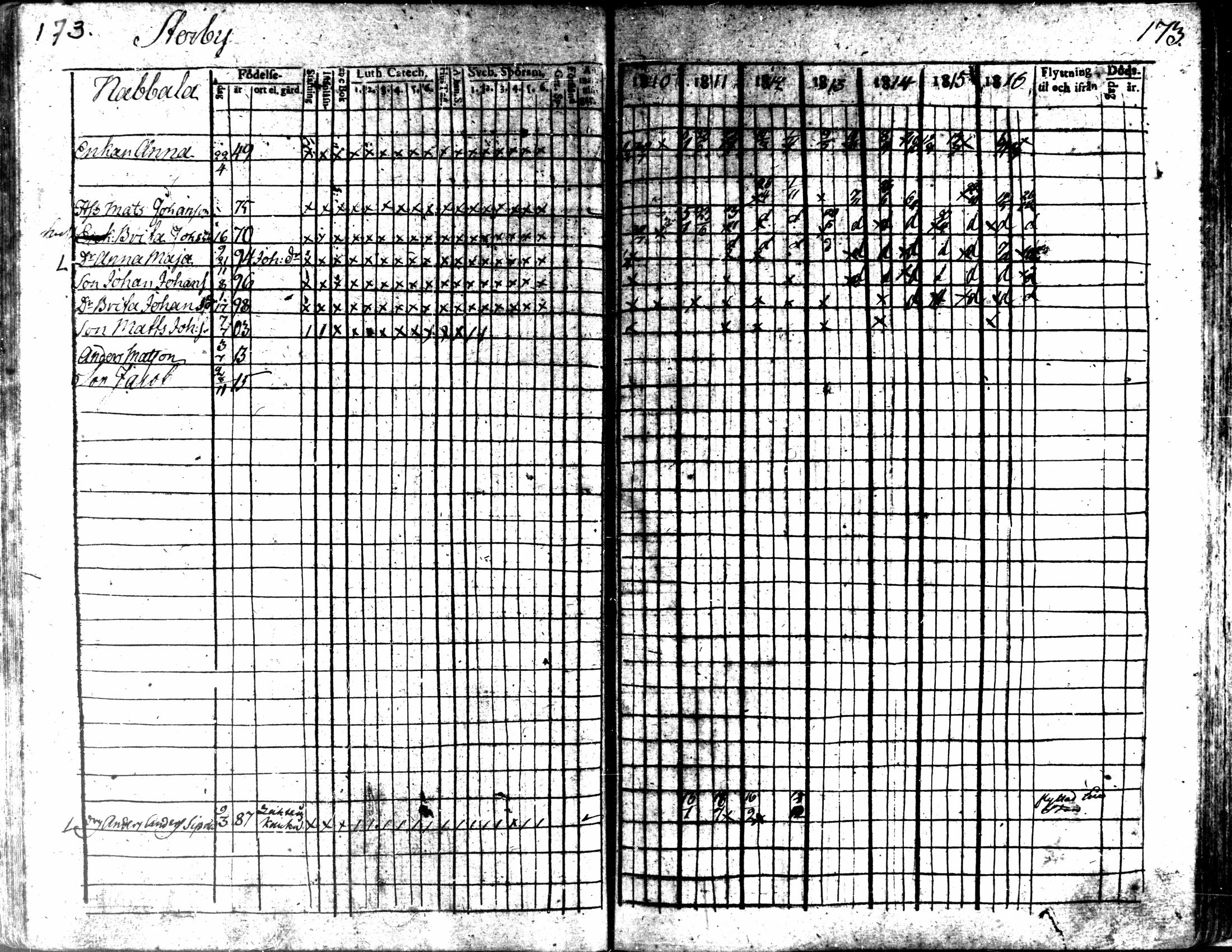 [ ../kirjat/Kirkonkirjat/kaarlela/rippikirja_1810-1816_mko89-96/kuvat/171.jpg ]