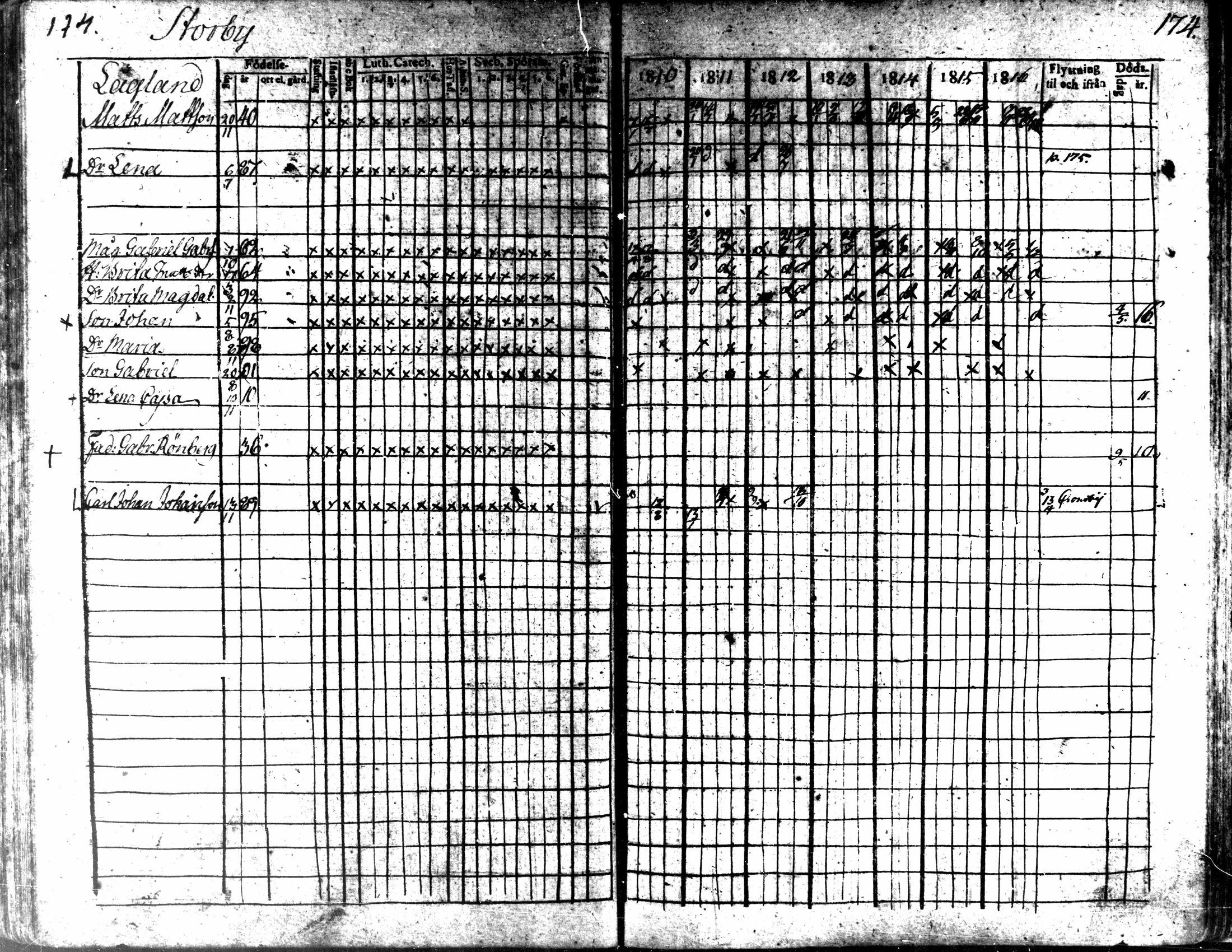 [ ../kirjat/Kirkonkirjat/kaarlela/rippikirja_1810-1816_mko89-96/kuvat/172.jpg ]