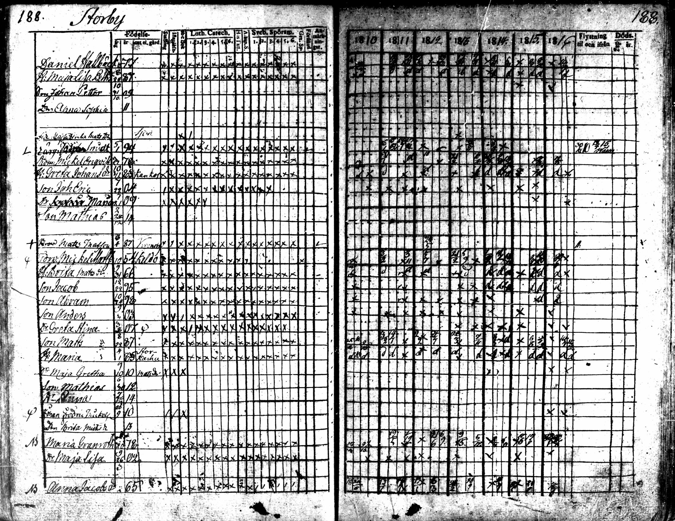 [ ../kirjat/Kirkonkirjat/kaarlela/rippikirja_1810-1816_mko89-96/kuvat/186.jpg ]