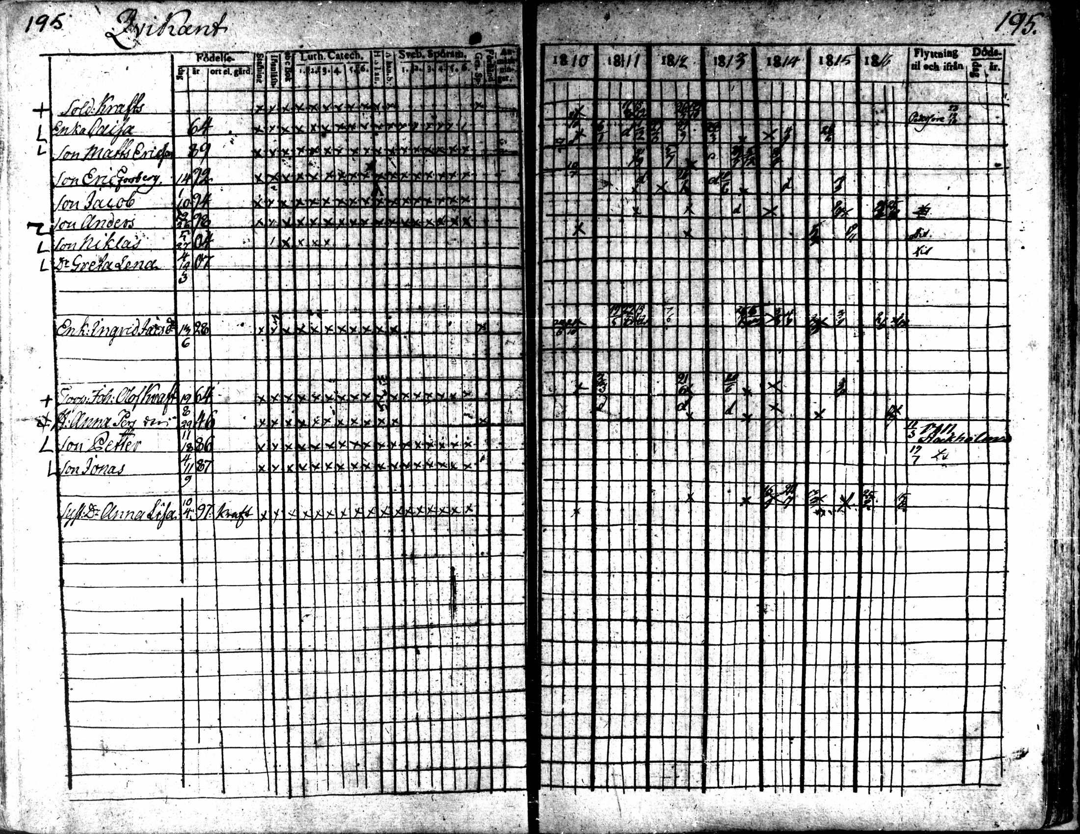 [ ../kirjat/Kirkonkirjat/kaarlela/rippikirja_1810-1816_mko89-96/kuvat/193.jpg ]