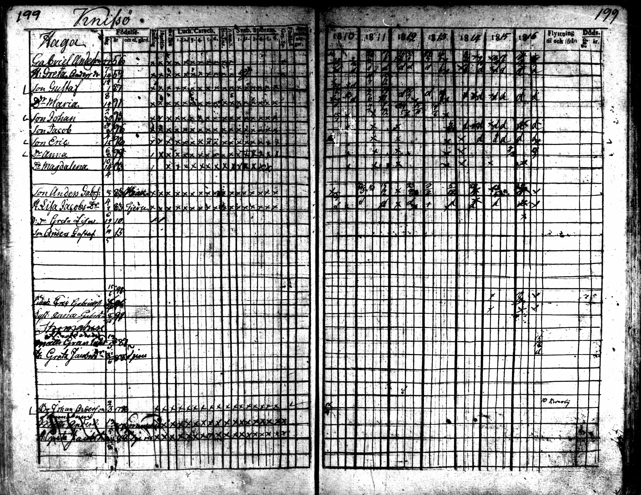 [ ../kirjat/Kirkonkirjat/kaarlela/rippikirja_1810-1816_mko89-96/kuvat/197.jpg ]