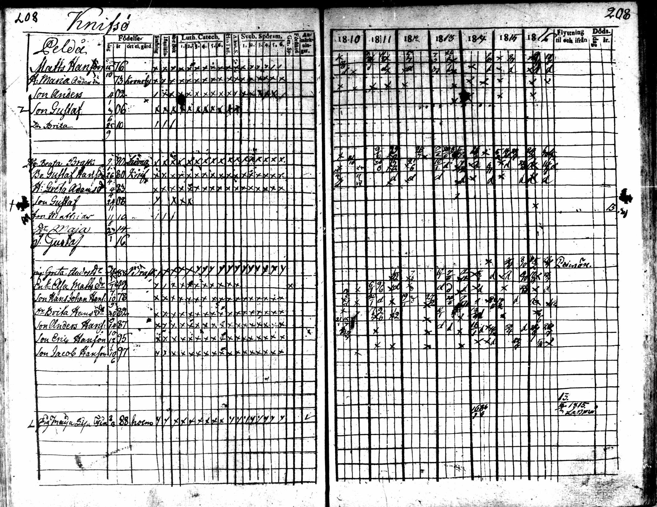 [ ../kirjat/Kirkonkirjat/kaarlela/rippikirja_1810-1816_mko89-96/kuvat/206.jpg ]