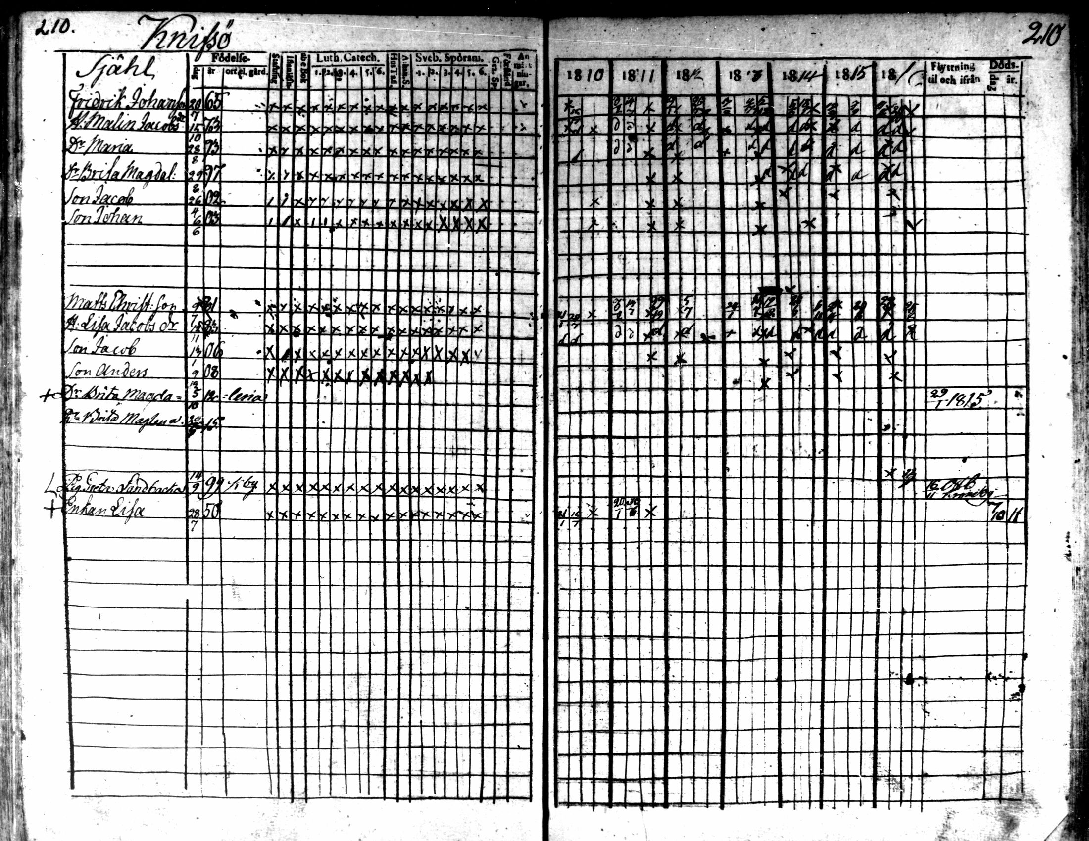 [ ../kirjat/Kirkonkirjat/kaarlela/rippikirja_1810-1816_mko89-96/kuvat/208.jpg ]
