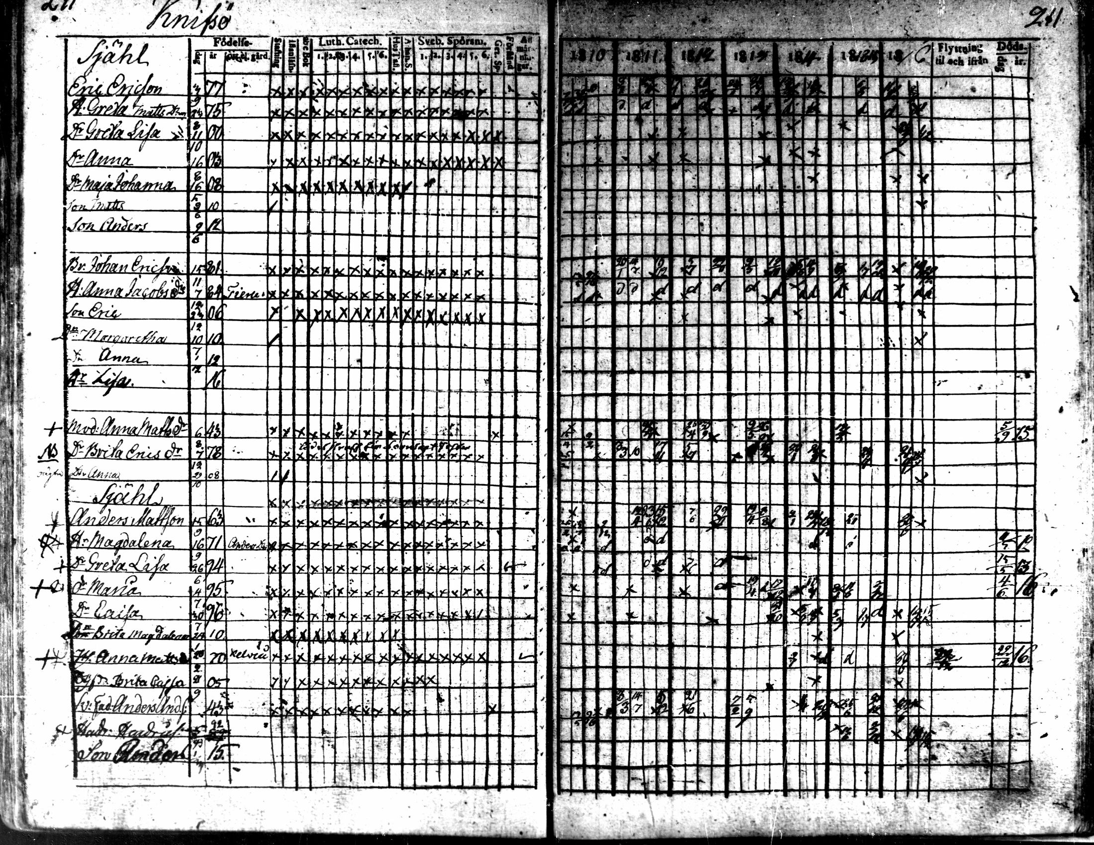 [ ../kirjat/Kirkonkirjat/kaarlela/rippikirja_1810-1816_mko89-96/kuvat/209.jpg ]
