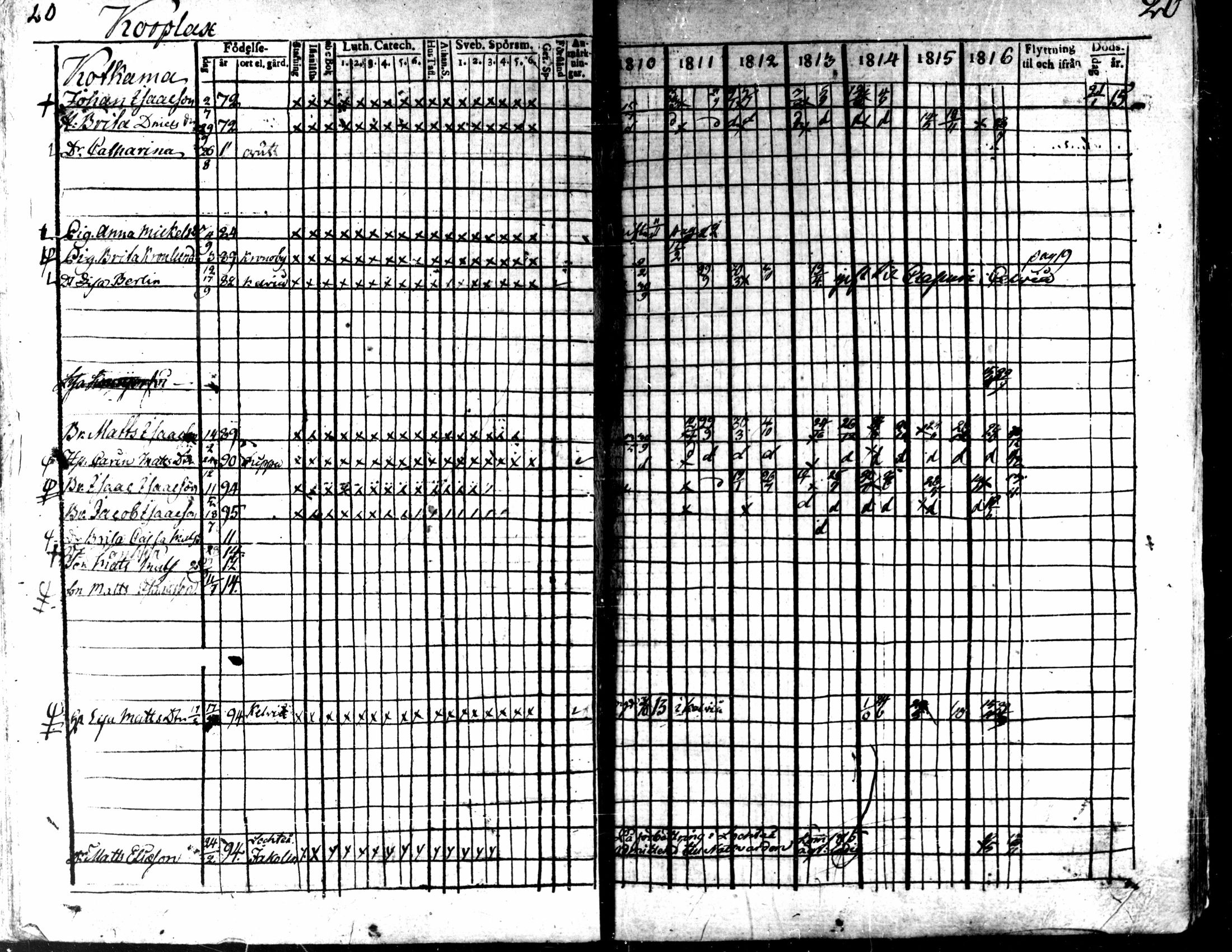 [ ../kirjat/Kirkonkirjat/kaarlela/rippikirja_1810-1816_mko89-96/kuvat/21.jpg ]