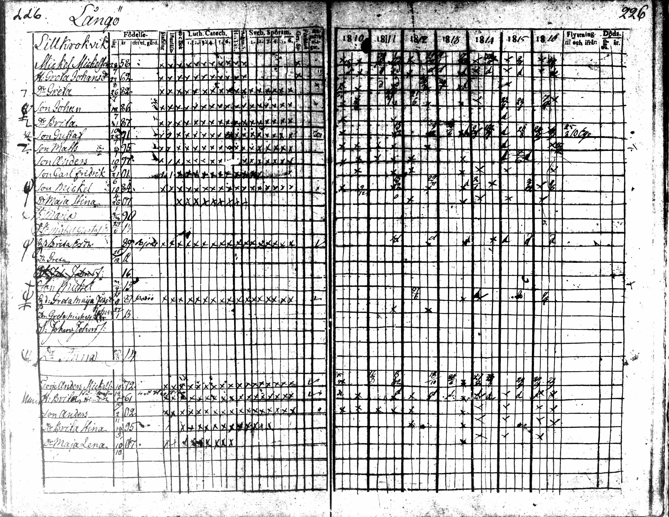 [ ../kirjat/Kirkonkirjat/kaarlela/rippikirja_1810-1816_mko89-96/kuvat/223.jpg ]