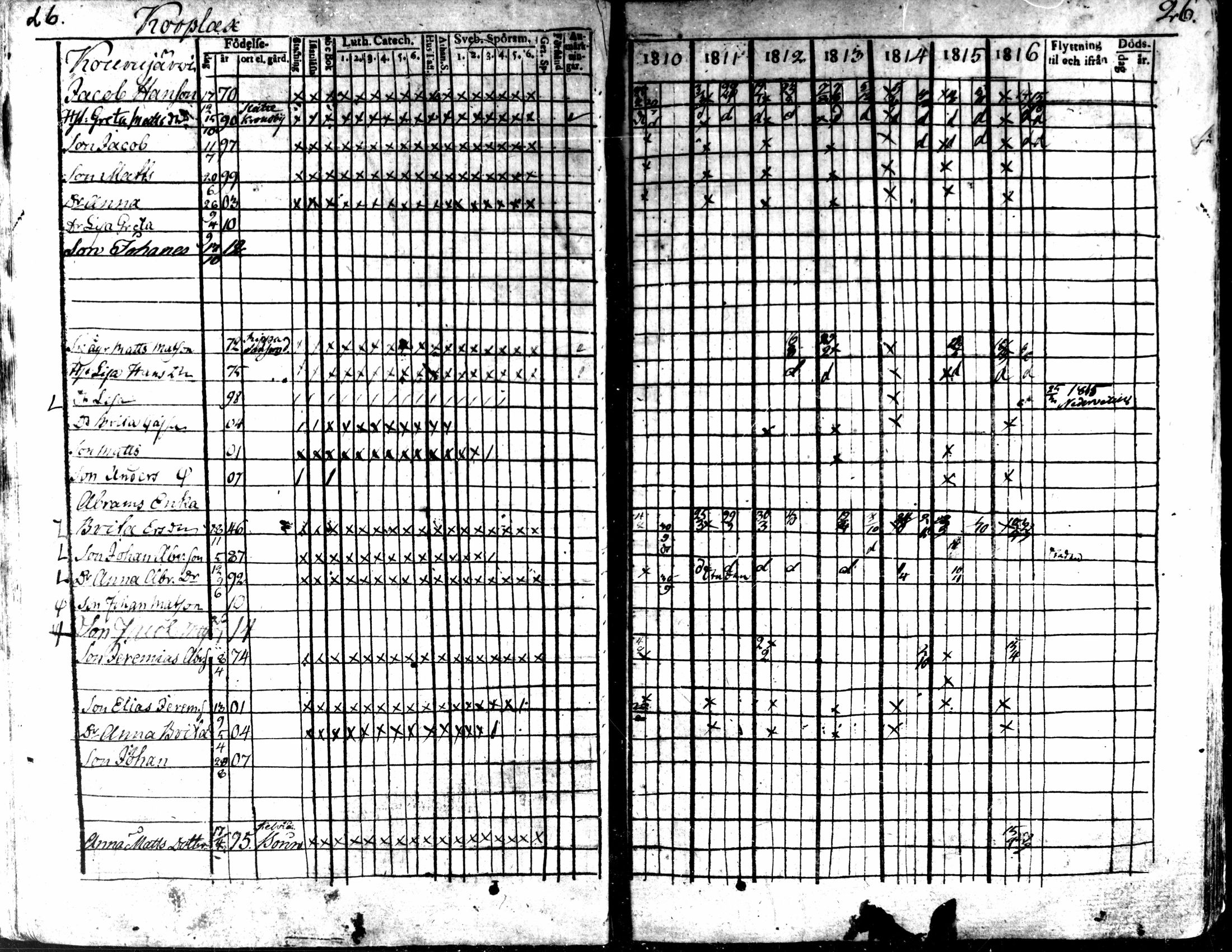 [ ../kirjat/Kirkonkirjat/kaarlela/rippikirja_1810-1816_mko89-96/kuvat/27.jpg ]
