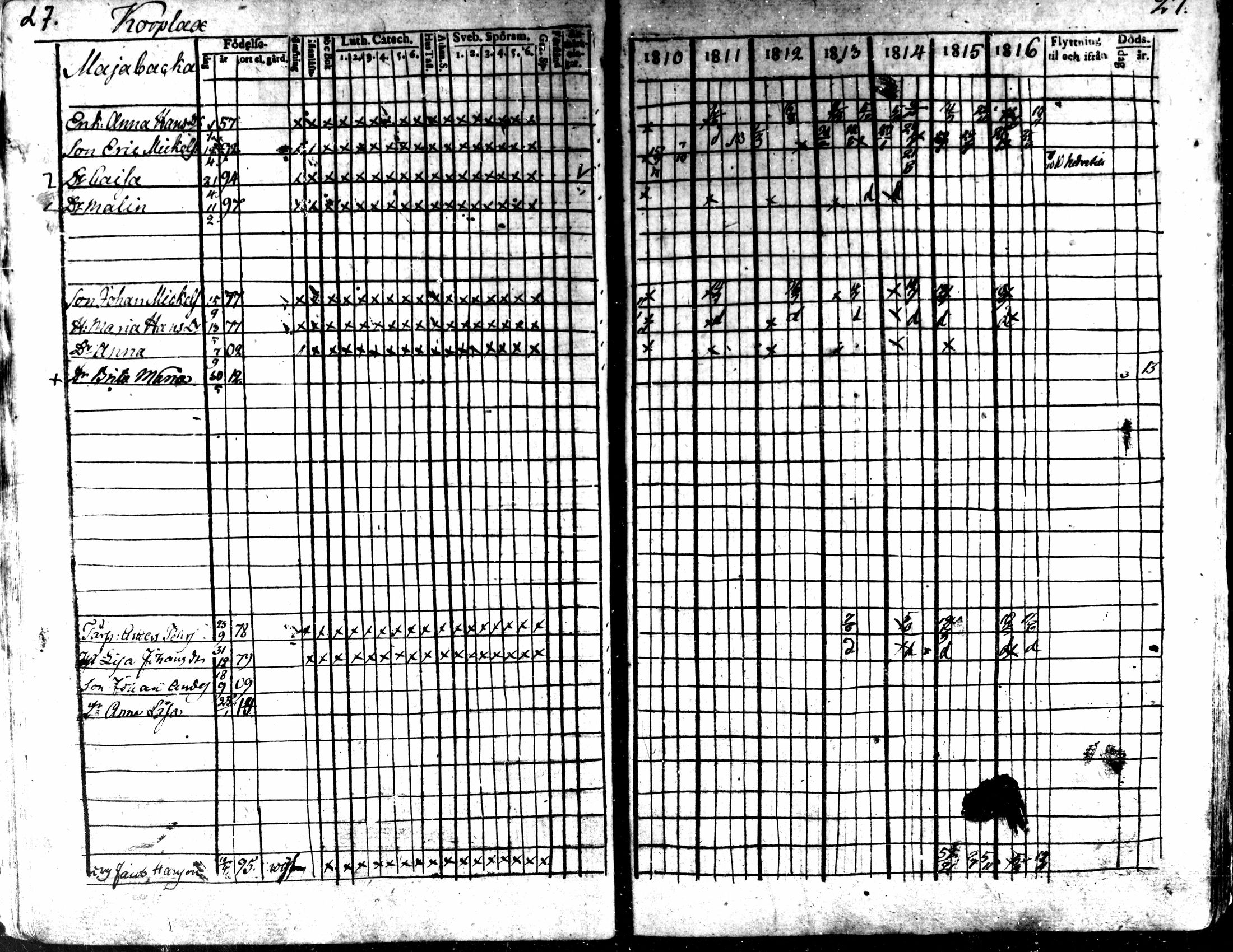 [ ../kirjat/Kirkonkirjat/kaarlela/rippikirja_1810-1816_mko89-96/kuvat/28.jpg ]