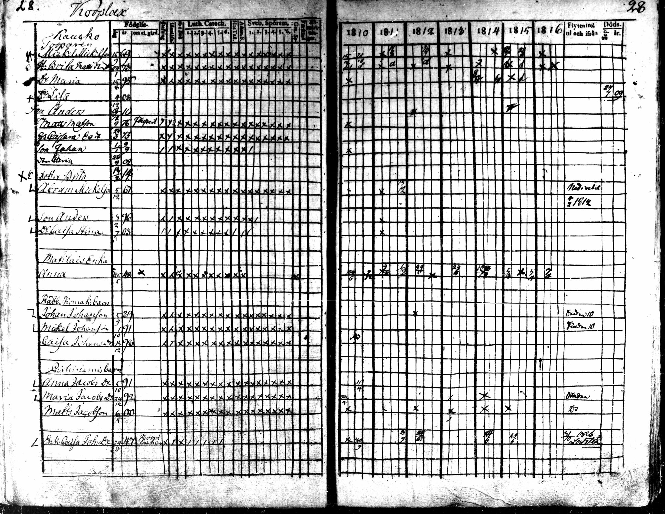 [ ../kirjat/Kirkonkirjat/kaarlela/rippikirja_1810-1816_mko89-96/kuvat/29.jpg ]